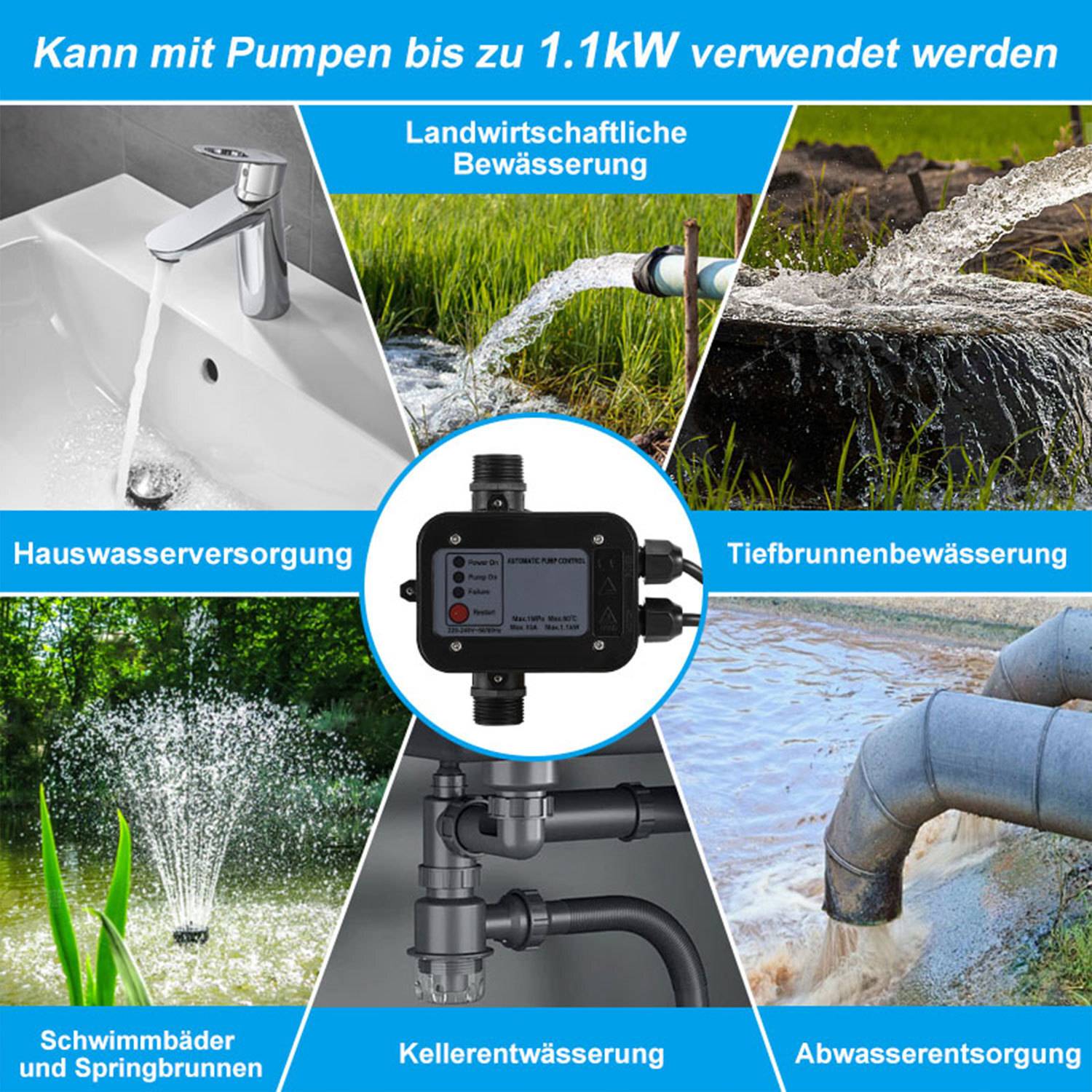 Das Bild zeigt einen Wasserpumperegler mit verschiedenen Anwendungen: Wohnwasserversorgung, Bewässerung, Schwimmbäder und Abwassersysteme.