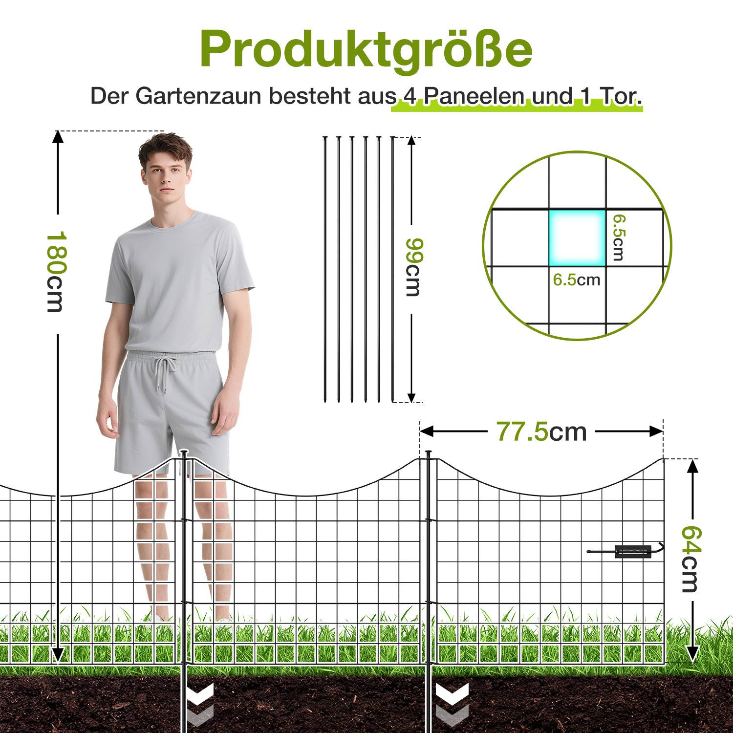 Das Diagramm „Produktgröße