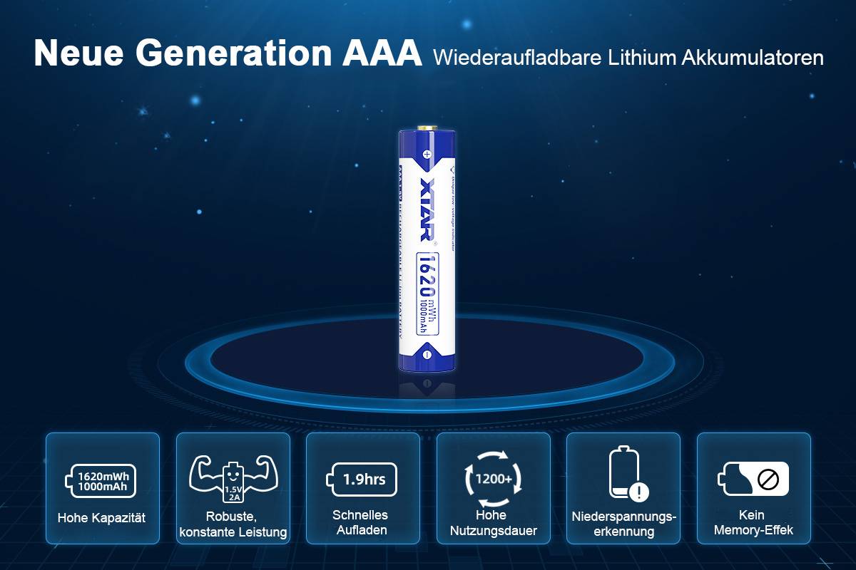 AAA 1,5V 1620mWh (ca. 1000mAh) (Micro, LR03) Li-Ionen-Akku (Wiederaufladbar) mit Indikator, die nachhaltige Alternative