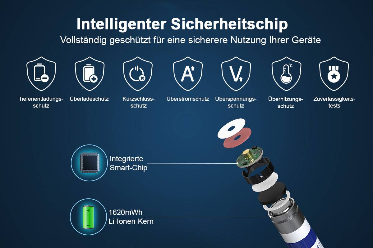 Das Bild zeigt einen intelligenten Sicherheitschip mit Beschriftungen für Schutzfunktionen: Überladung, Überstrom, Kurzschluss, Überspannung und Überhitzung.