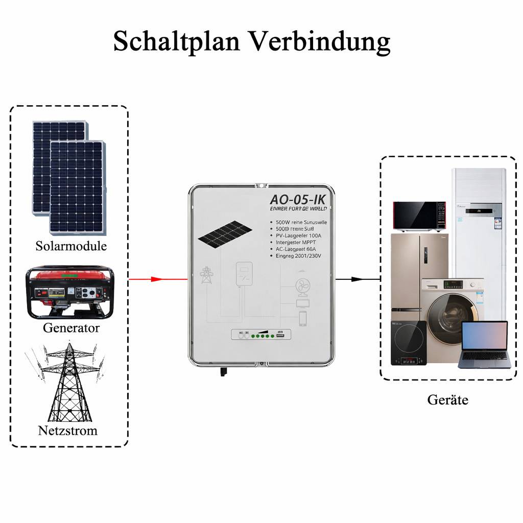 „Schaltplan Verbindung