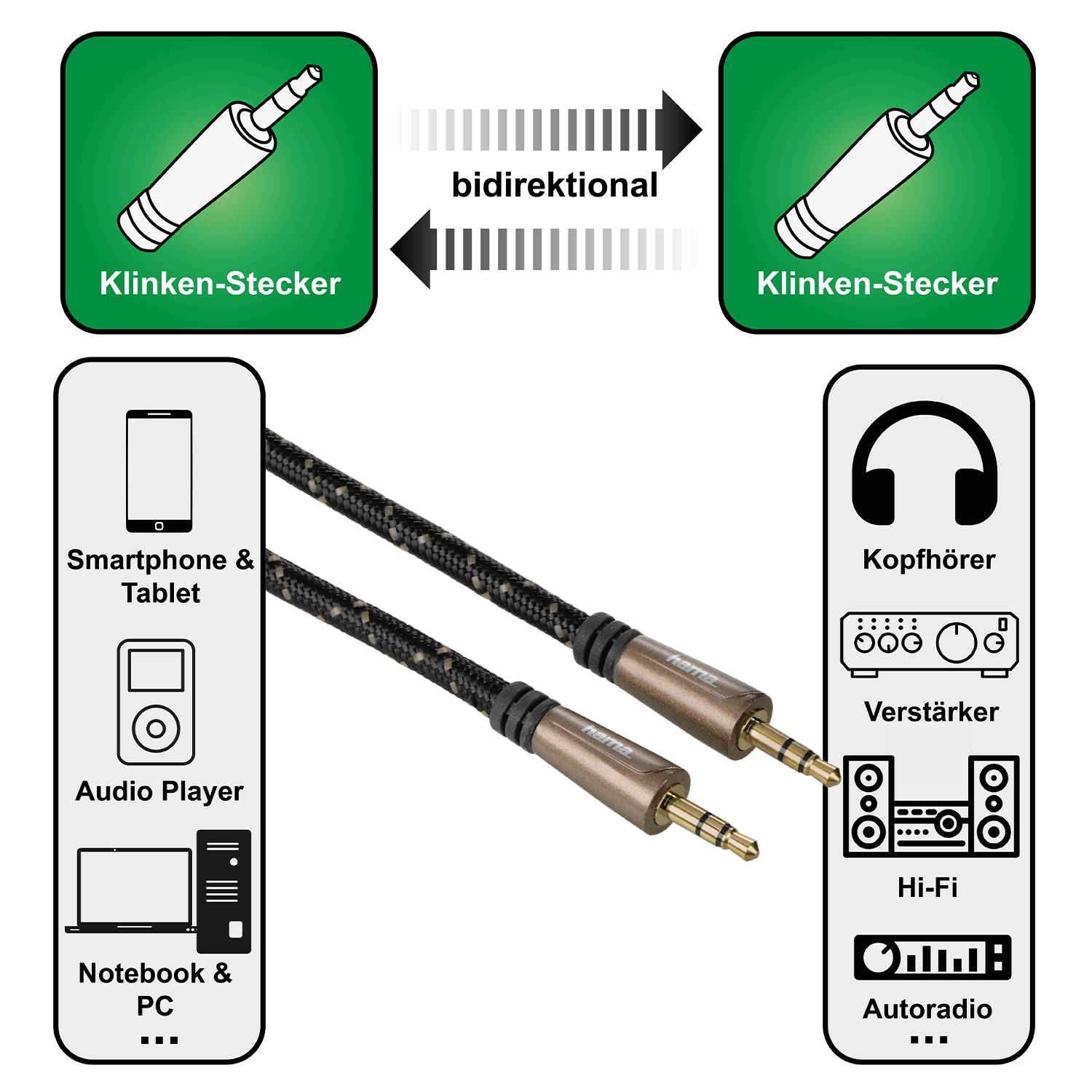 Ein bidirektionales Audiokabel mit 3,5-mm-Anschlüssen an beiden Enden, das für Smartphones, Tablets, Audioplayer, PCs, Kopfhörer, Verstärker, Hi-Fi-Systeme und Autosound verwendet wird.