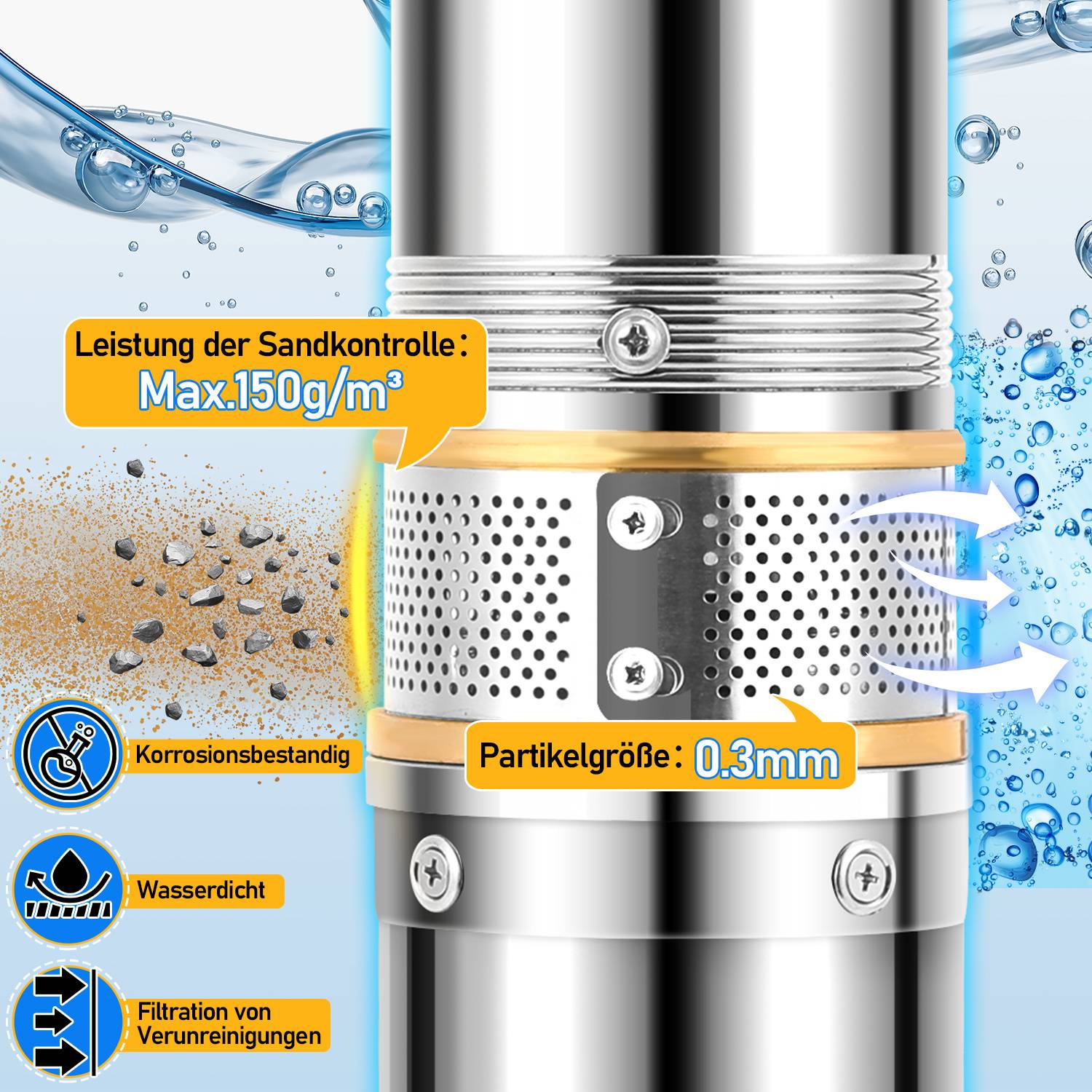 Metallfilter mit maximaler Sandkontrolle von 150g/m³ und Partikelgröße von 0,3mm mit Symbolen, die Korrosionsbeständigkeit, Wasserdichtheit und Filterung von Verunreinigungen anzeigen.