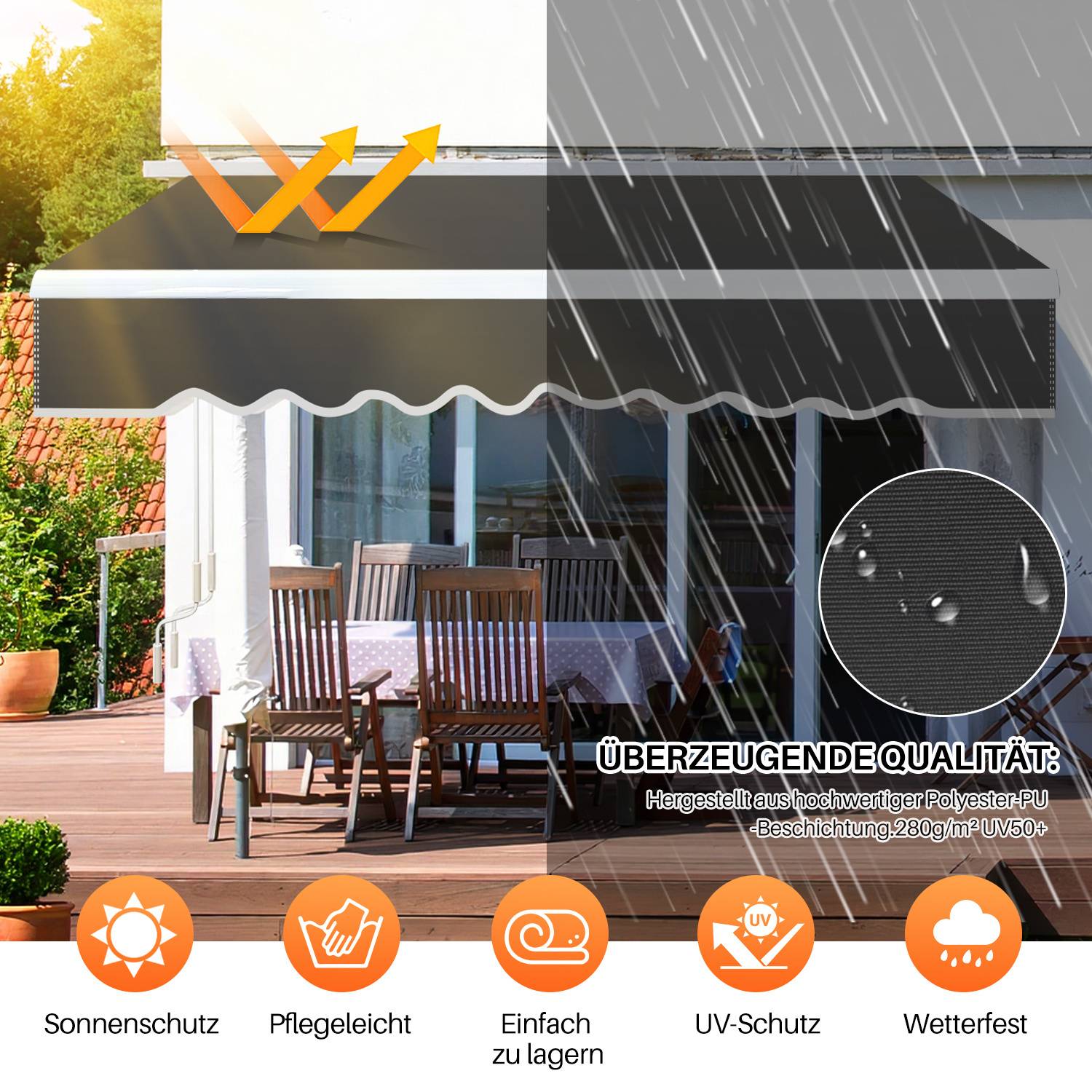 Markisen über einer Terrasse; linke Seite zeigt Sonnenschutz, rechte Seite Regenschutz. Symbole heben Sonne, Wartung, Lagerung, UV, wetterfeste Eigenschaften hervor.