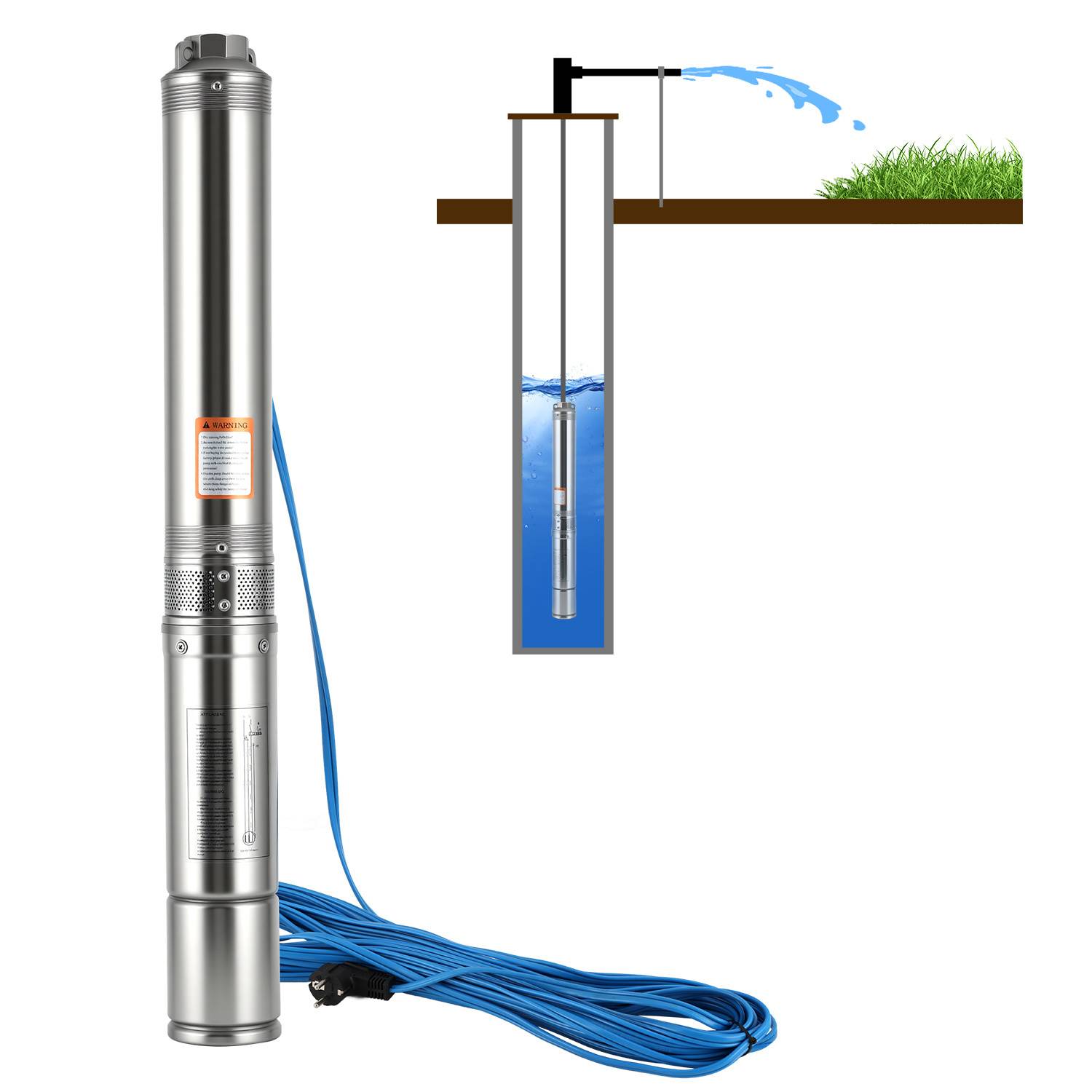 Eine Tauchpumpe mit einem langen blauen Kabel daneben. Ein Detaildiagramm zeigt die Pumpe, die in einem Brunnen untergetaucht ist und Wasser an die Oberfläche drückt.