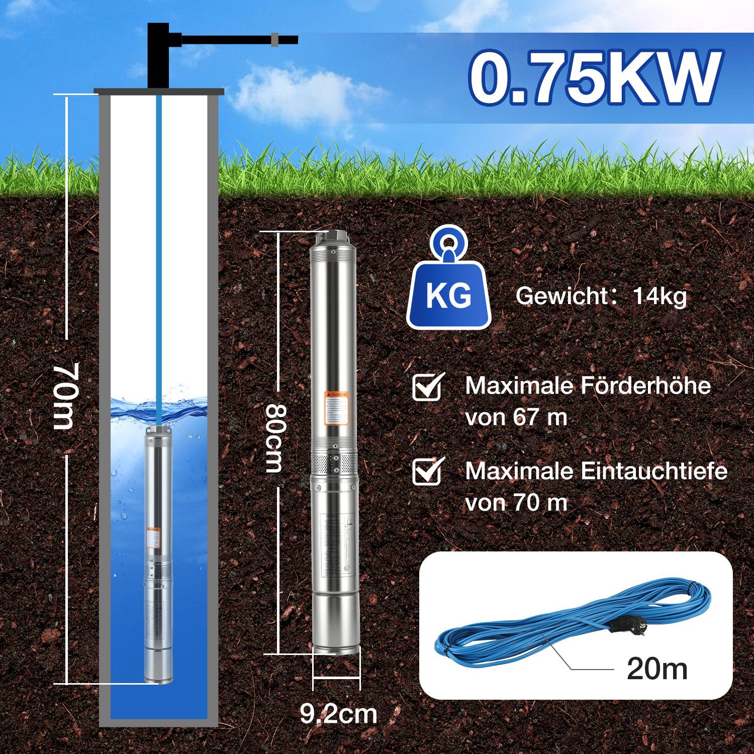 Diagramm eines 0,75-kW-Wasserpumpensystems. Hauptmerkmale: 70 m maximale Förderhöhe, 70 m Tauchtiefe, 9,2 cm Durchmesser, Gewicht 14 kg, enthält 20 m Kabel.