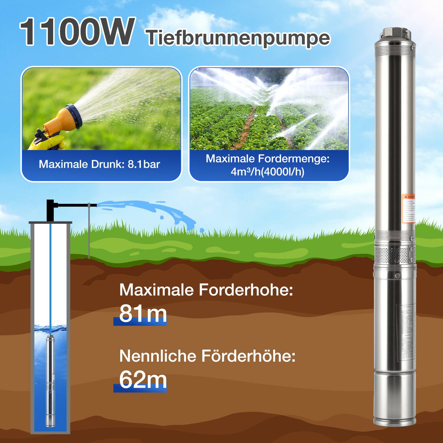 1100W Tiefbrunnenpumpe mit zwei eingefügten Bildern: links zeigt einen Sprinkler mit der Bezeichnung „Maximaler Druck: 8,1 bar