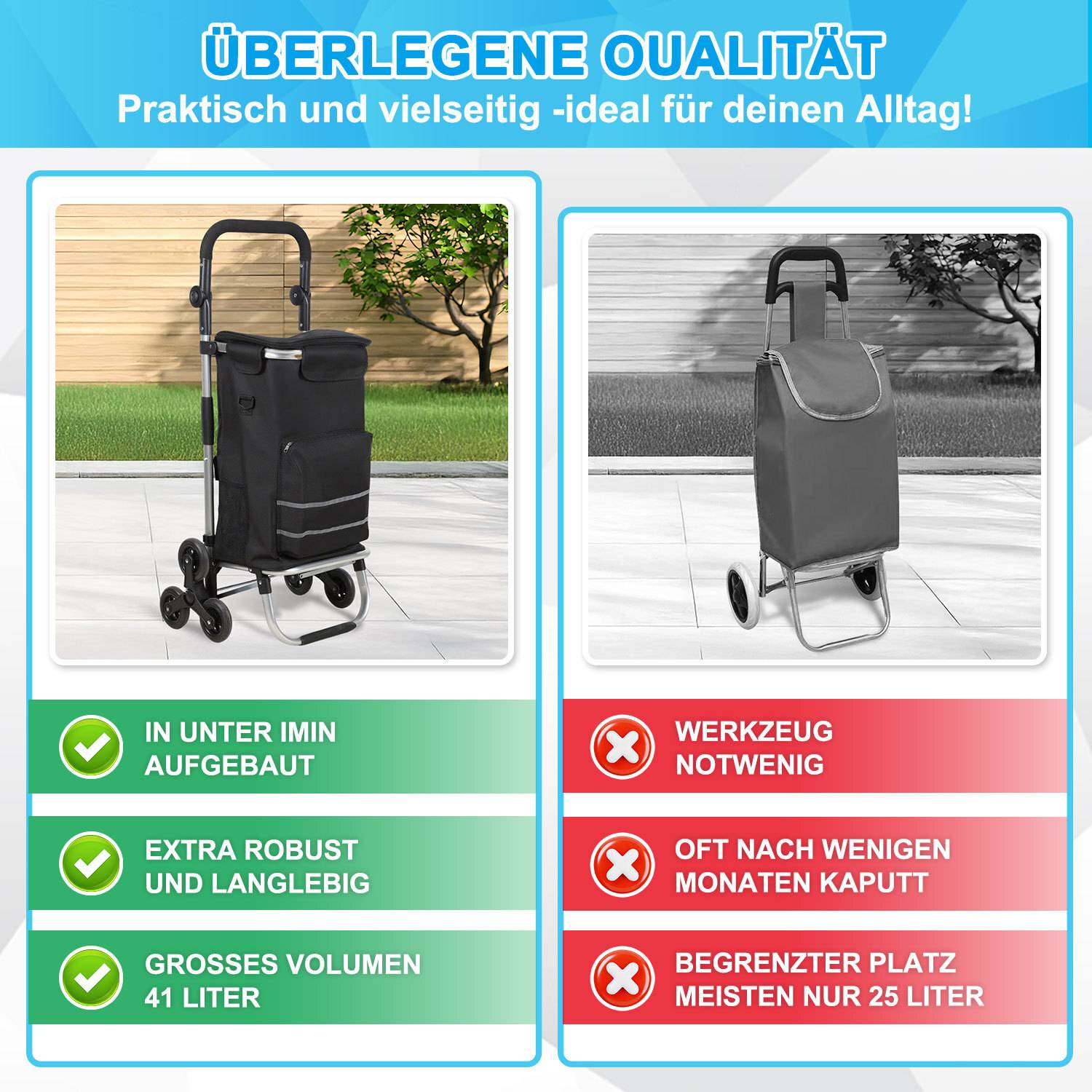 Ein Vergleich zweier Einkaufswagen in zwei Panels: Links zeigt ein schwarzer Wagen mit Hervorhebung von schneller Montage, Robustheit und großem 41L-Fassungsvermögen. Rechts zeigt ein grauer Wagen mit Einschränkungen: benötigt Werkzeuge, weniger langlebig, 25L-Fassungsvermögen.