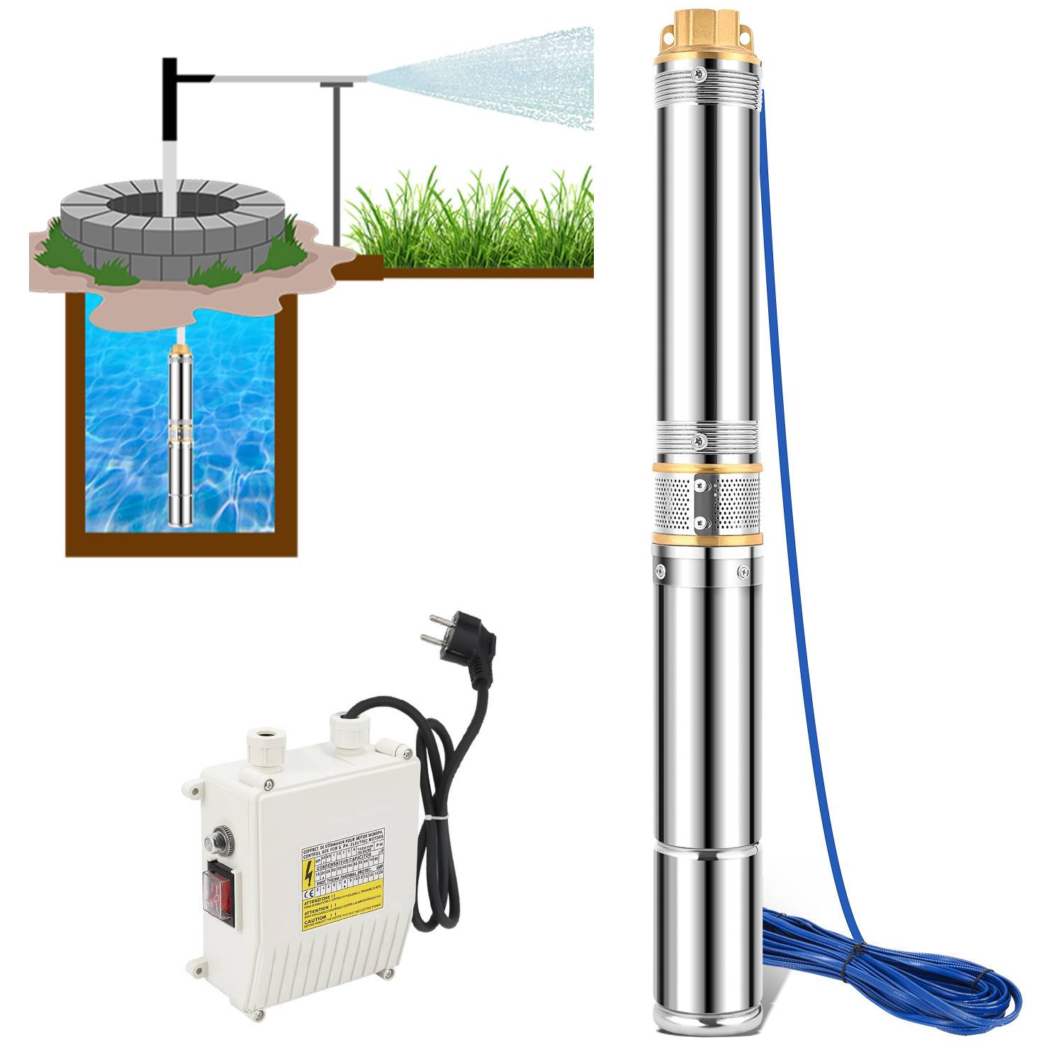 Diagramm eines Tauchpumpensystems, das eine Pumpe im Wasser, einen Motorverstärker und Wasser zeigt, das auf einen Rasen gesprüht wird. Blaue Kabelverbindung.