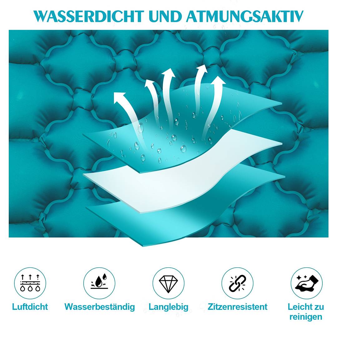 Schichten mit wasserdichter und atmungsaktiver Materialeigenschaft. Icons zeigen folgende Merkmale: luftdicht, wasserdicht, haltbar, reißfest, leicht zu reinigen. Der deutsche Text lautet „Wasserdicht und Atmungsaktiv
