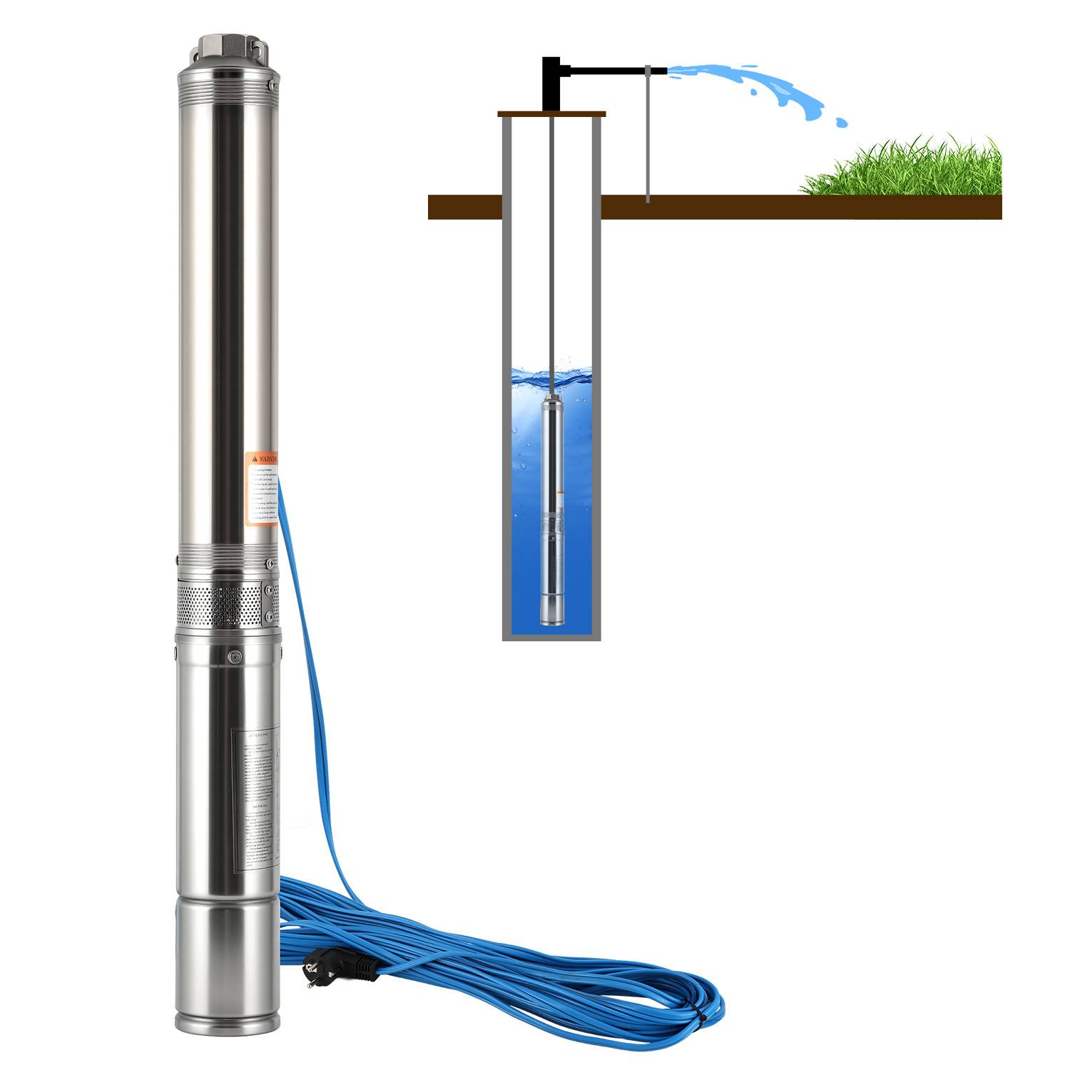 Ein Tauchpumpe mit einem verlängerten blauen Kabel. Ein Detaildiagramm zeigt ihre Positionierung in einem Brunnen und veranschaulicht die Wasserförderneuung.