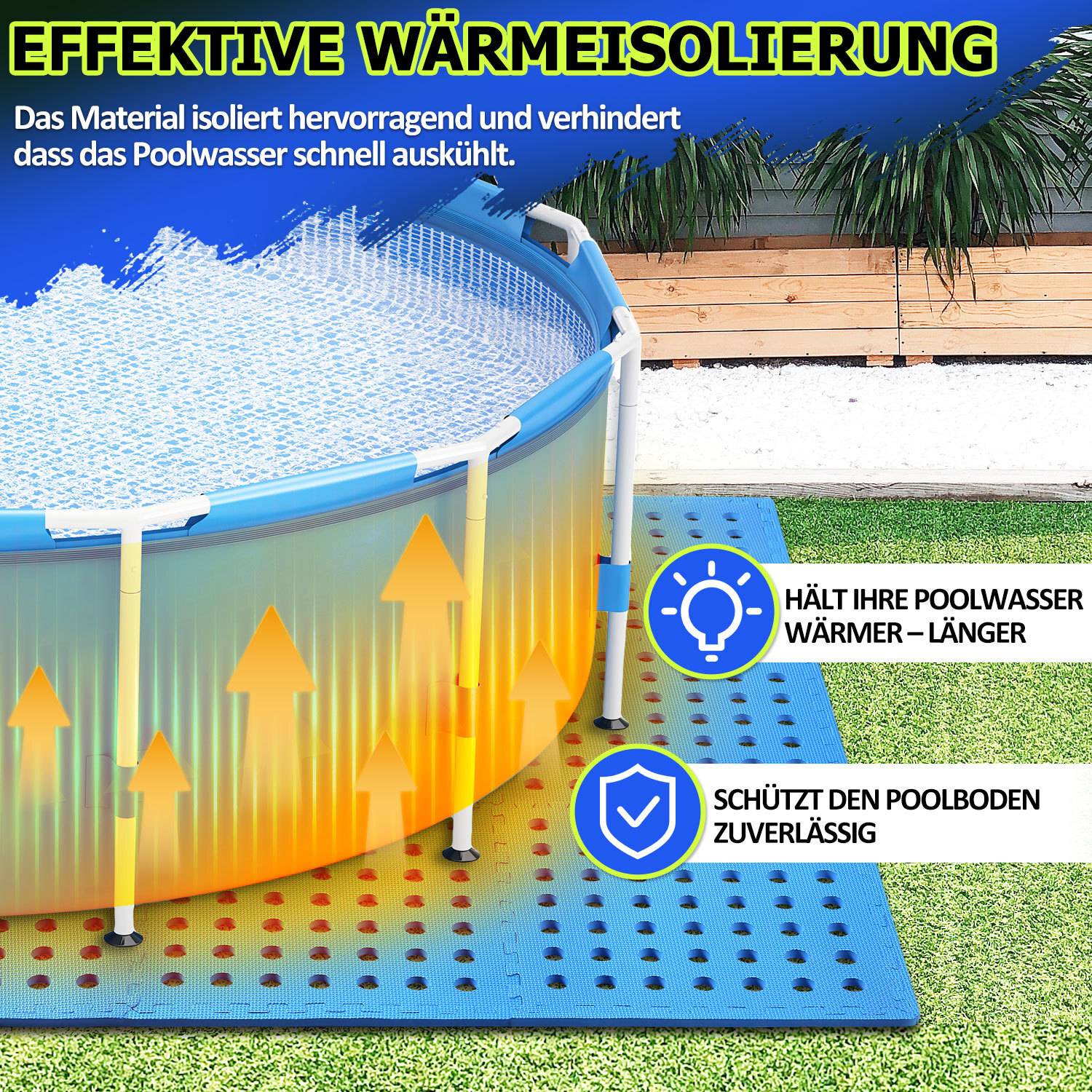 Ein oberirdischer Pool mit Wärmeisolierung; Pfeile zeigen die Wärmespeicherung an. Deutscher Text hebt die Vorteile des Pool- und Bodenschutzes hervor.