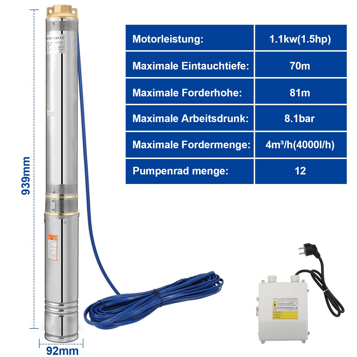 Eine Tauchpumpe mit blauem Kabel, begleitet von einem Motor mit folgenden Spezifikationen: 1,1 kW, 70 m Tiefe, 81 m Förderhöhe, 8,1 bar Druck, 4 m³/h Durchsatz.