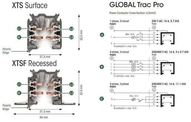 Zwei Querschnittsdiagramme von Stromschienensystemen: aufputz und bündig versenkt. Zeigen Drehstromverbindungen mit beschrifteten Leitern L1, L2, L3. Enthält Spezifikationen für Leiterquerschnitt und Strombelastungsgrenzen.