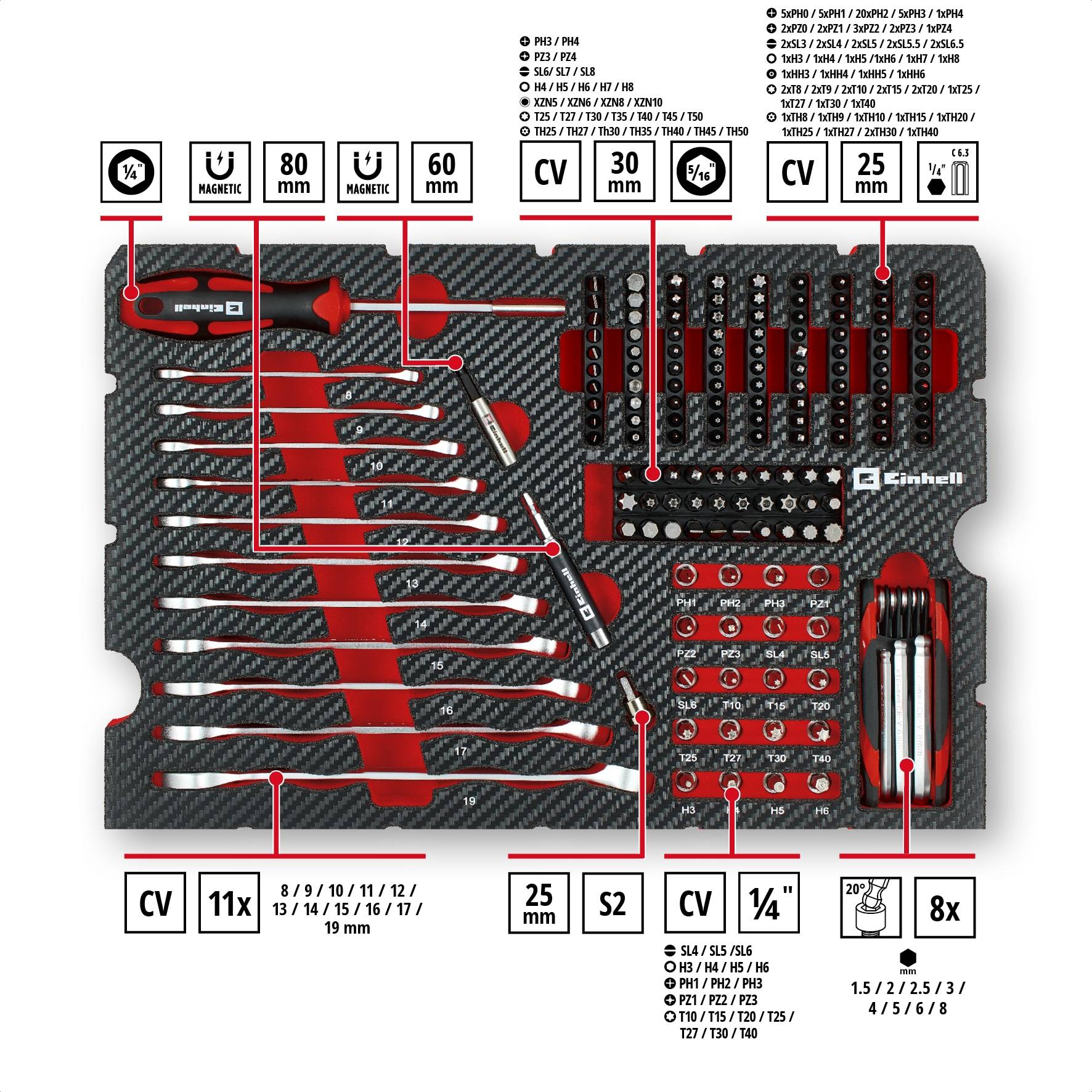 EINHELL Werkzeugkoffer Mechanik, 370513, E-Case, 201-teilig