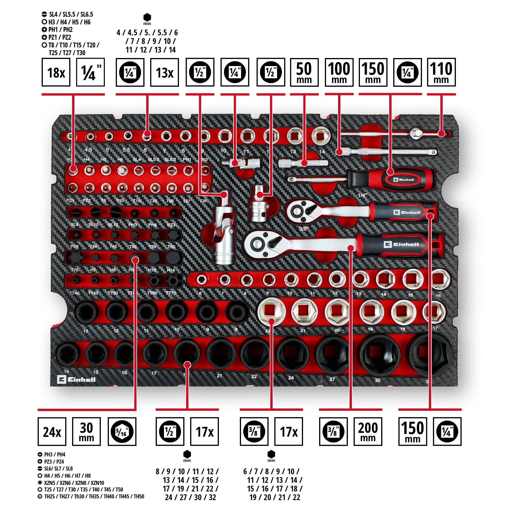 EINHELL Werkzeugkoffer KFZ, 370515, E-Case, 121-teilig