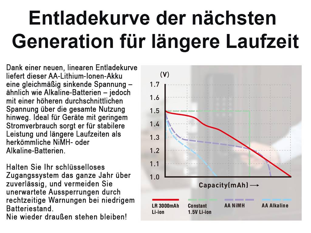 XTAR, 4x AA 1,5V Li-Ionen Akku 3000mAh – USB-C – mit gleichmäßig sinkender Spannung, mit integrierter Ladeelektronik, i