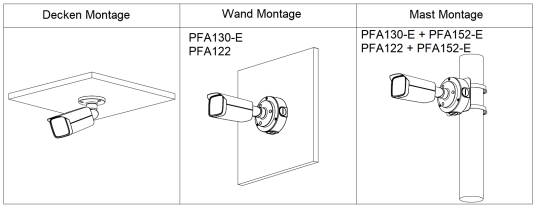 Installationsdiagramm mit drei Montagemöglichkeiten für eine Sicherheitskamera: Deckenmontage, Wandmontage und Pfostenmontage, gekennzeichnet mit kompatiblen PFA-Halterungen.