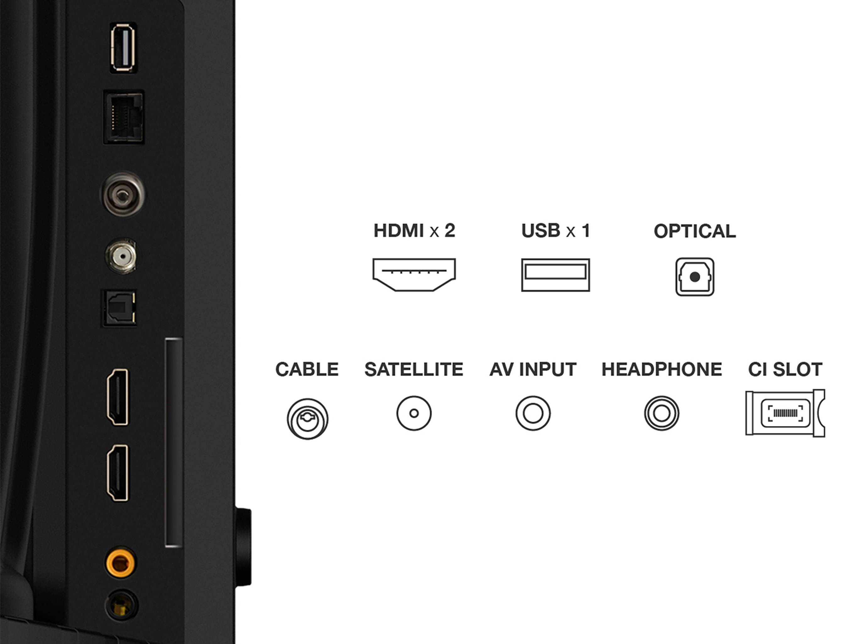 TV-Anschlussfeld mit HDMI-, USB- und optischen Anschlüssen sowie Symbolen für Kabel-, Satellit-, AV-Eingang und Kopfhöreroptionen.