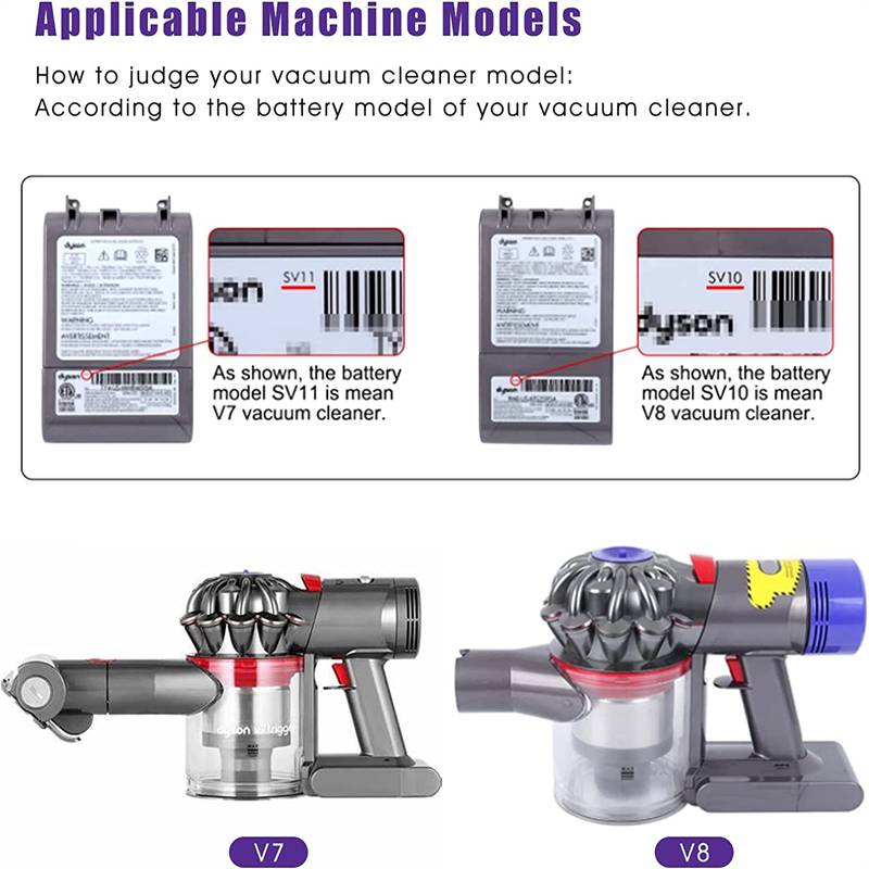 Das Bild „Anwendbare Maschinenmodelle" zeigt Illustrationen von Dyson-Staubsaugerbatterien mit den Bezeichnungen SV11 und SV10 mit entsprechenden Modellen V7 und V8.