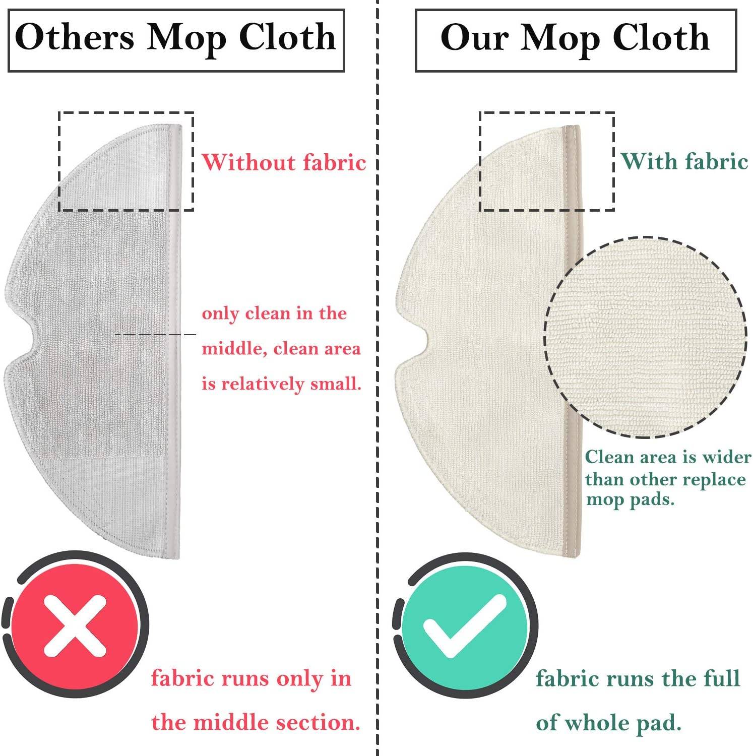 Staubsaugerzubehör 26 Teile Xiaomi Roborock S50/S55/S6/S5 Max