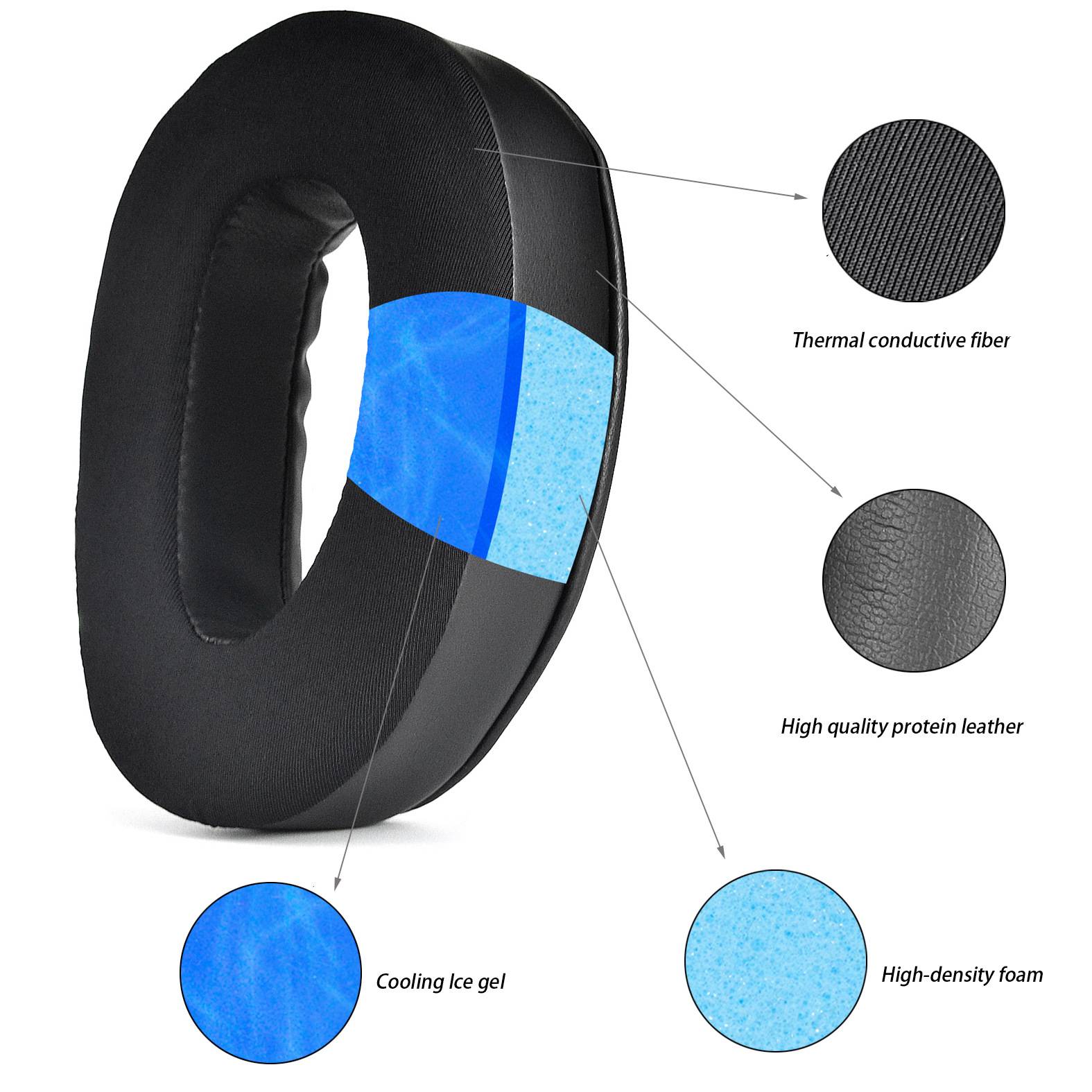 Ohrpolster für Sennheiser GSP 370/350/303/302/301/300 1 Paar