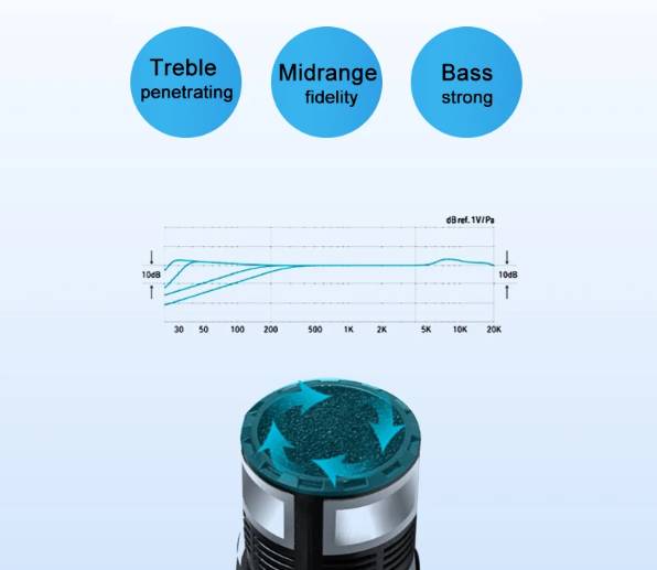 Kabelloses Mikrofon mit Empfänger – mit erstklassiger Klangqualität im 2er-Pack