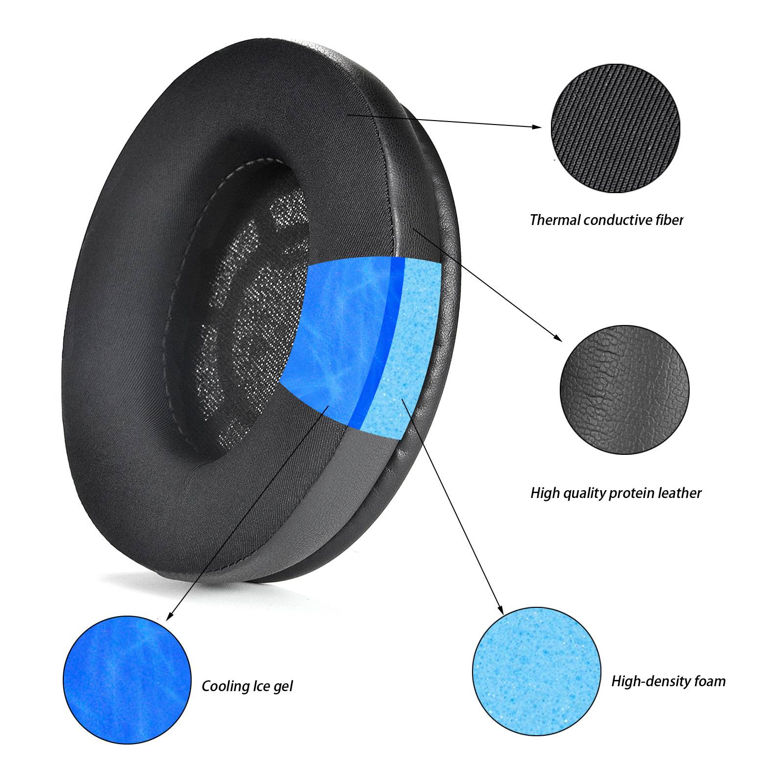 Ersatz-Ohrpolster für Sennheiser RS120 100 110 115 117 119