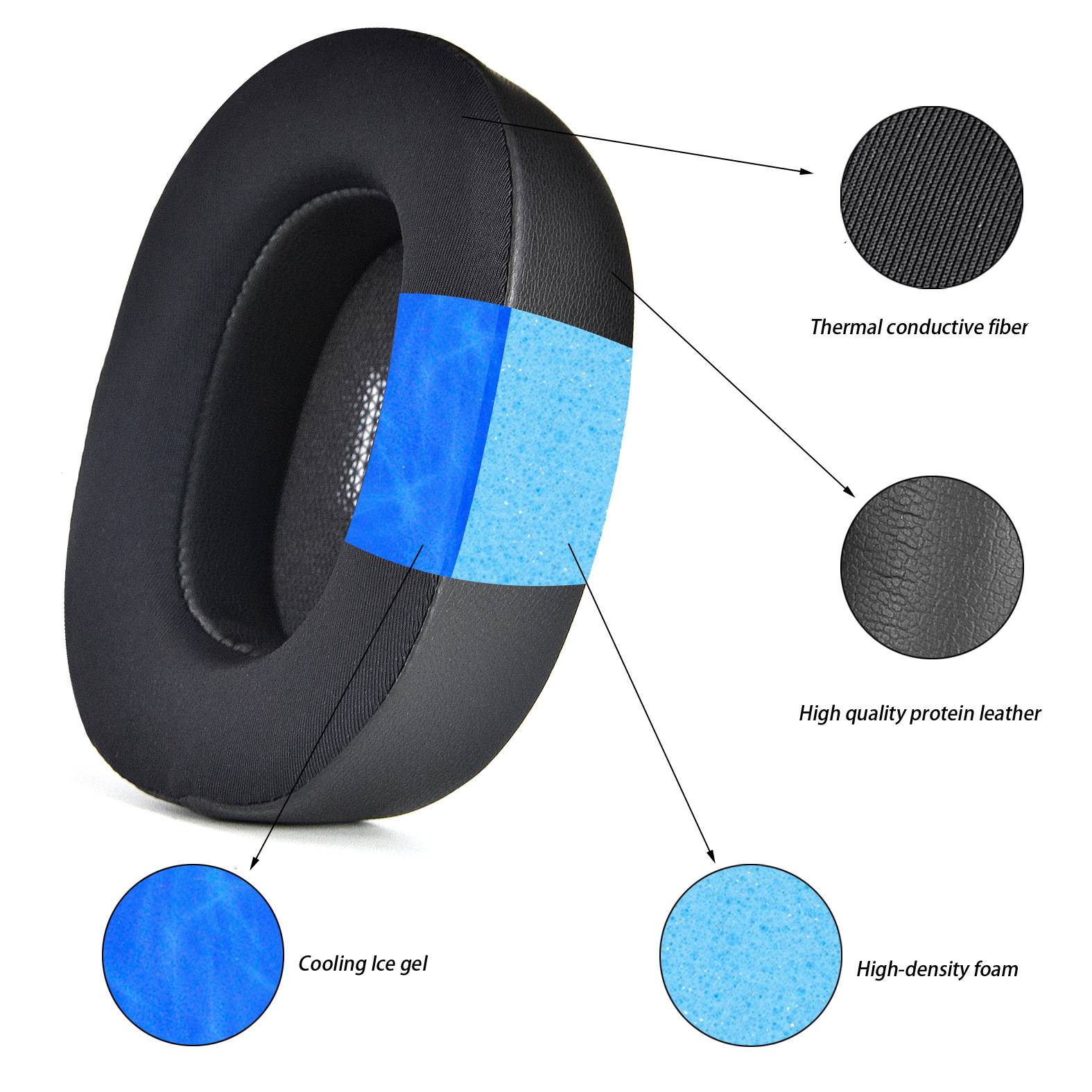 Ersatz-Ohrpolster für JBL Everest 710 BT/Everest-710 Black