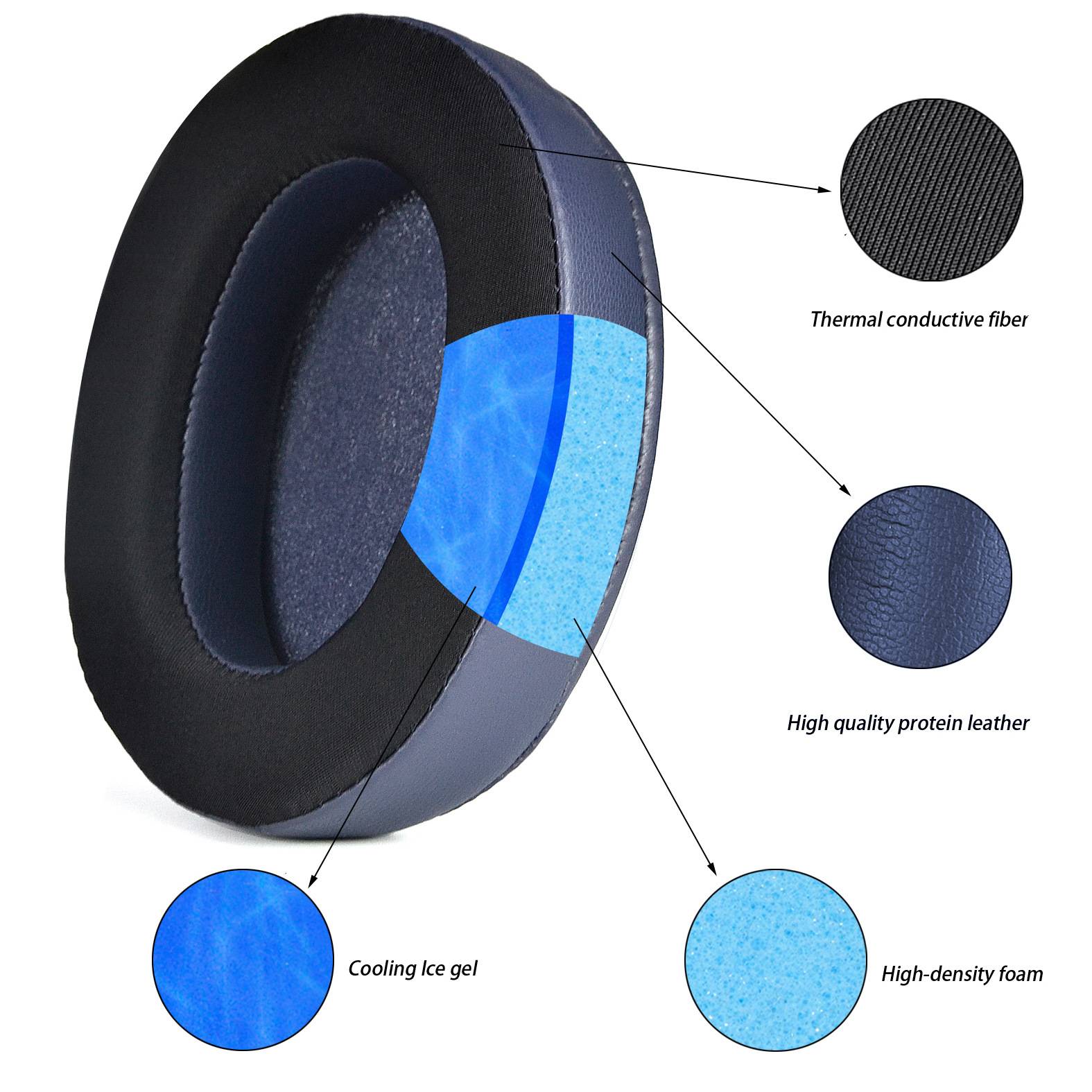 Ersatz-Ohrpolster für Sony WH-XB910N XB910N