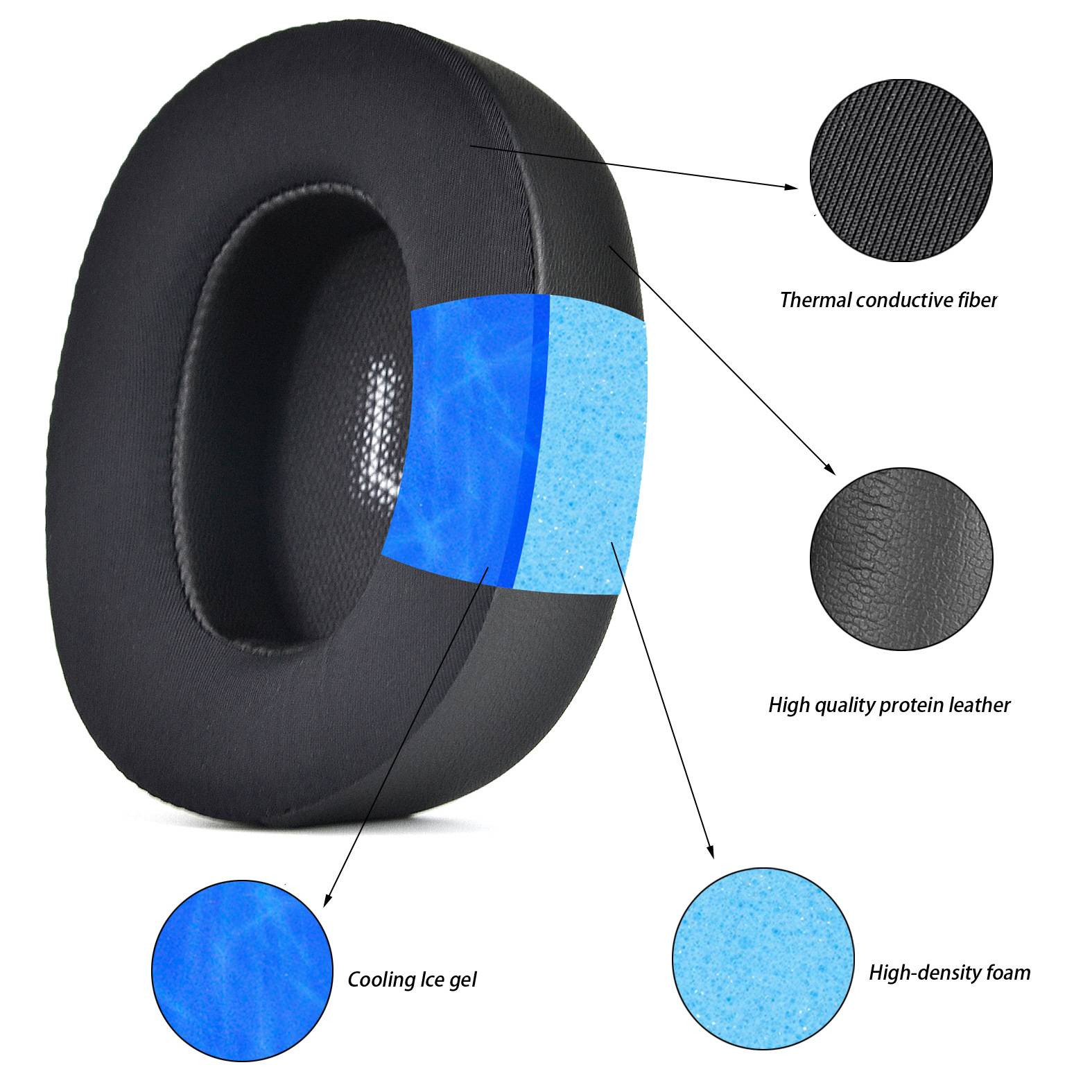 Ersatz-Ohrpolster für JBL Everest 750NC