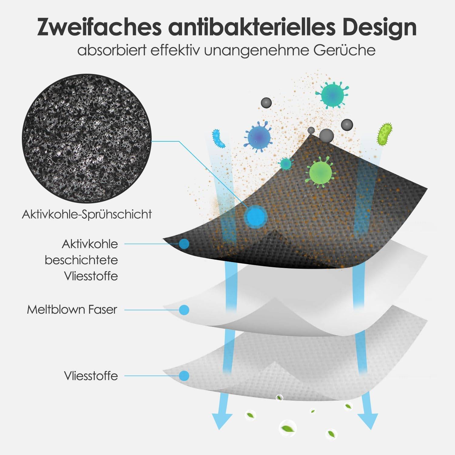 Ersatzteile für Ecovacs T30 Omni, T30 Pro Omni, T30 Max