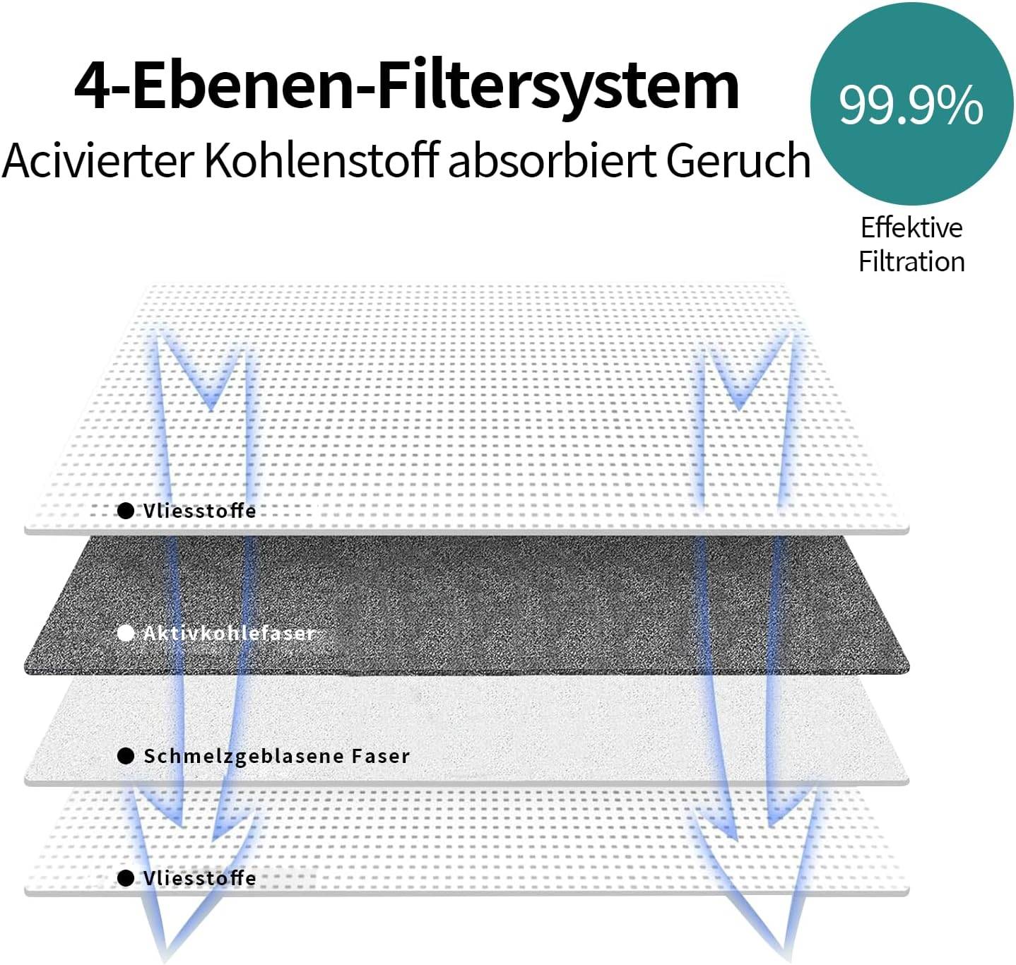 Staubbeutel des Staubsaugers Eufy X8 Pro/X10 Pro Omni austauschen