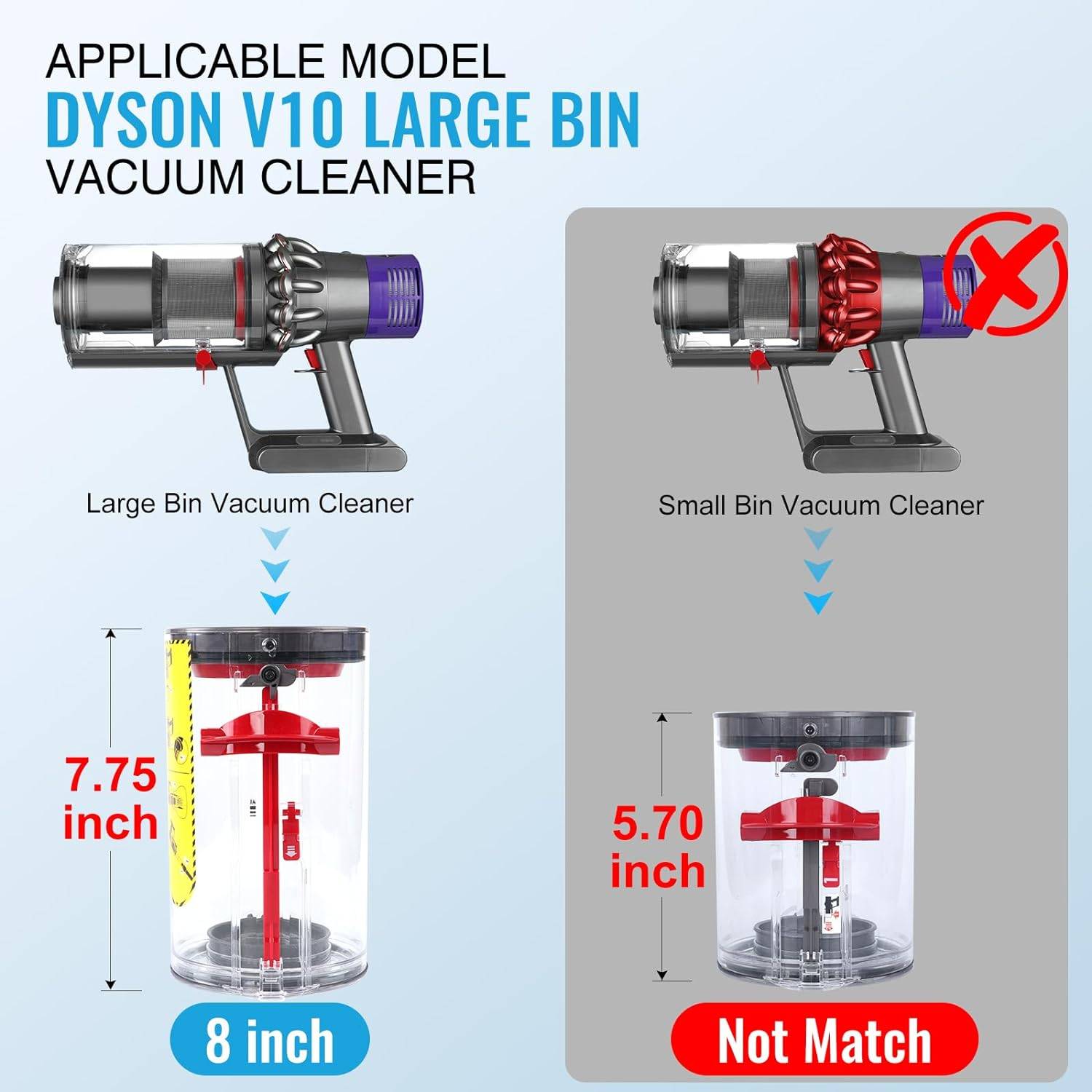 Ersatzkanister für Dyson V10 Staubsauger