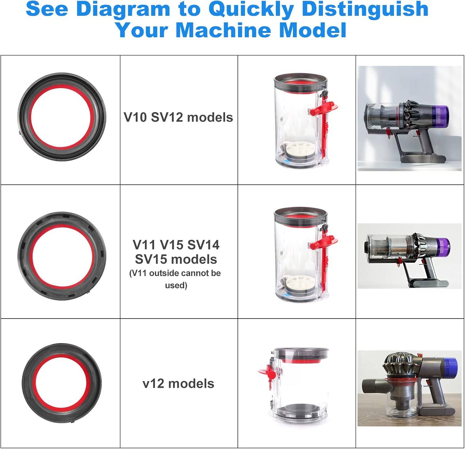 Dichtungsring für Dyson V11 Staubbehälter + Schraubendreher