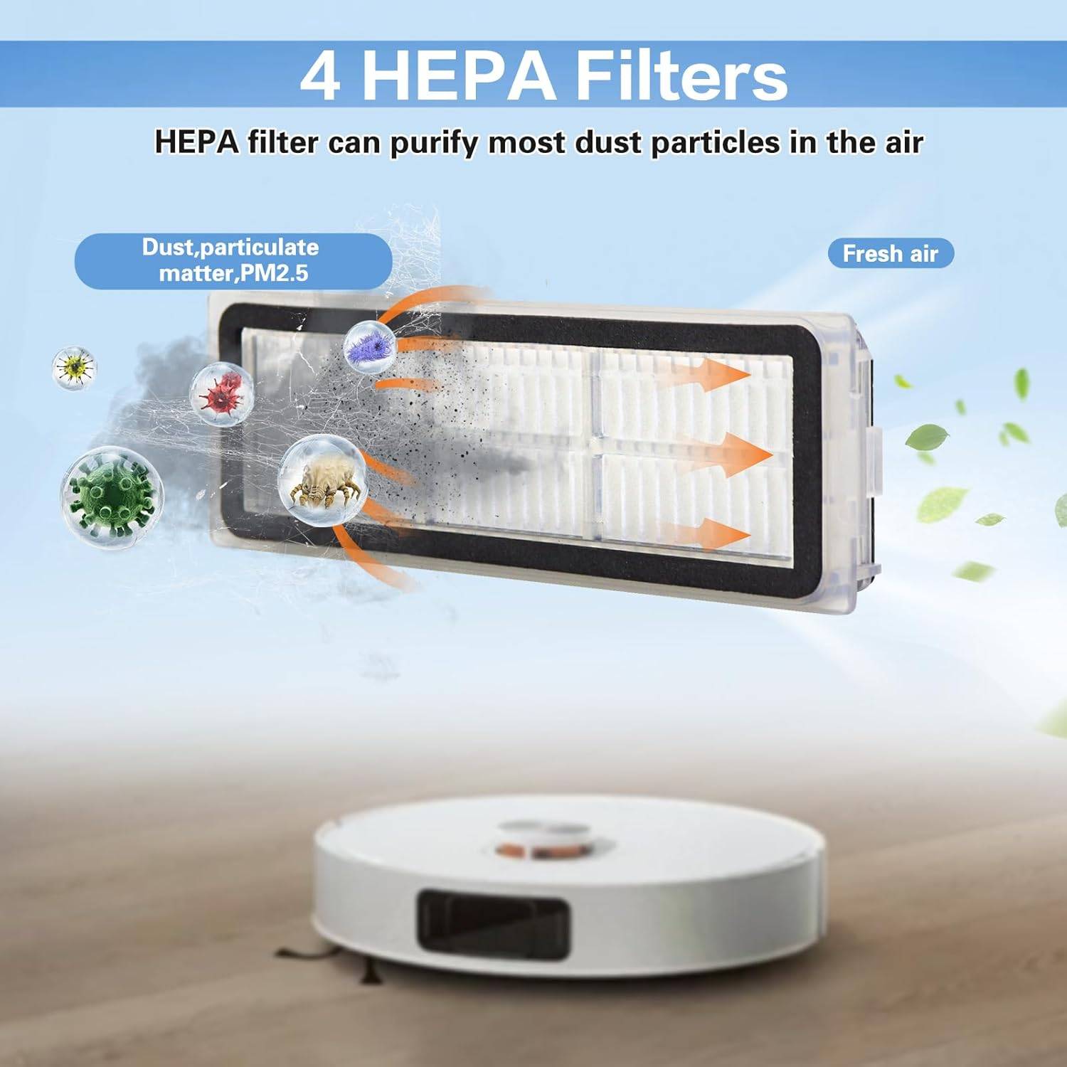 Roboter-Staubsauger-Zubehörset für Xiaomi X20 Pro/X20 Max