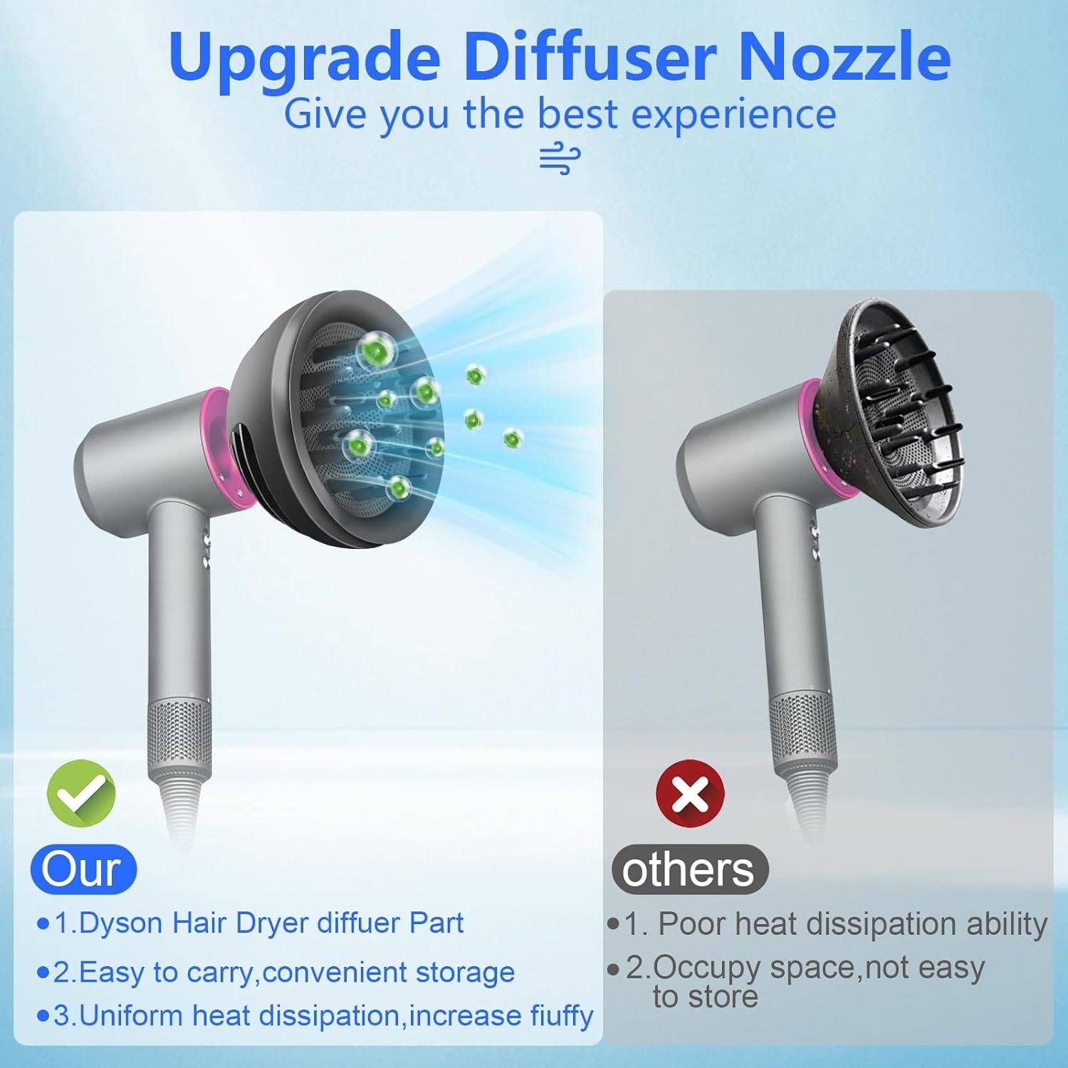 Diffusor-Aufsatz kompatibel mit Dyson Haartrockner - Magnetischer Styling-Aufsatz für HD15, HD03, HD01, HD04, HD07, HD08 Modelle