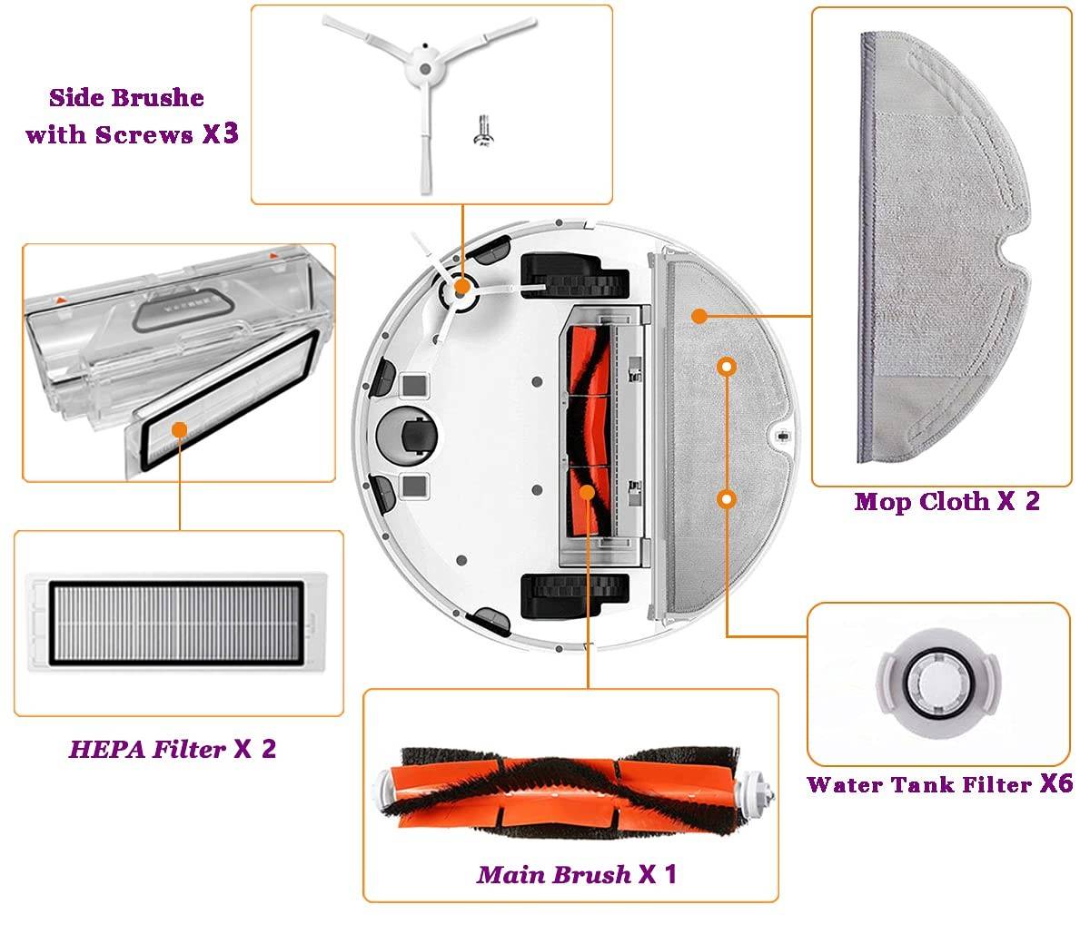 Zubehör für Xiaomi Roborock S6 / S5 Max / S50 / S51 / S55 / S60 / S65 18 Teile