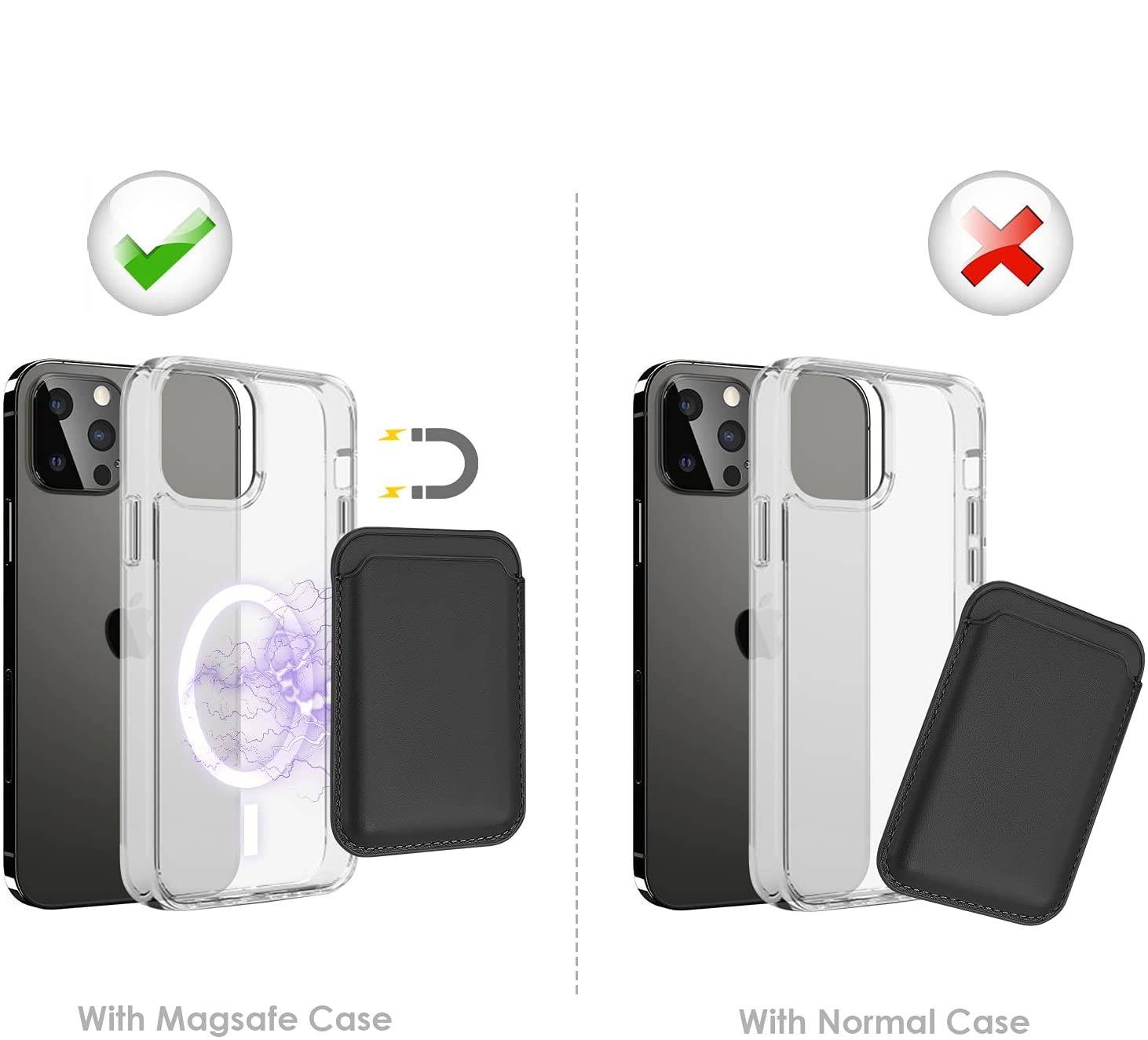 Magnetischer Kartenhalter für iPhone 12/13-Modelle Schwarz