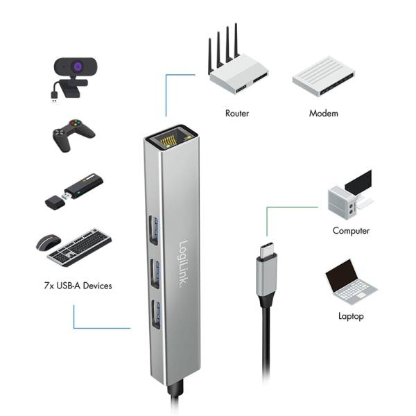 LOGILINK USB-C Hub UA0461, 3Port