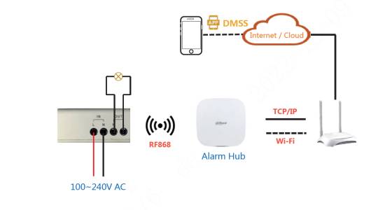 Dahua - ARM7012-W2(868) - Alarm - 230V Schalter