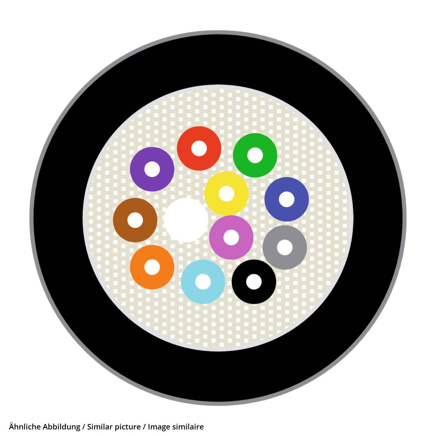LAPP HITRONIC HDM700 8G 50/125 OM2 - 100 Meter