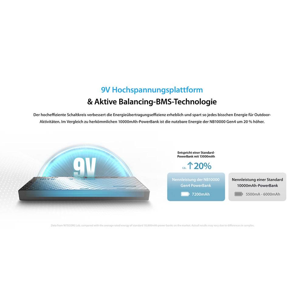Nitecore Powerbank NB10000 GEN4 10.000mAh - Carbonschwarz