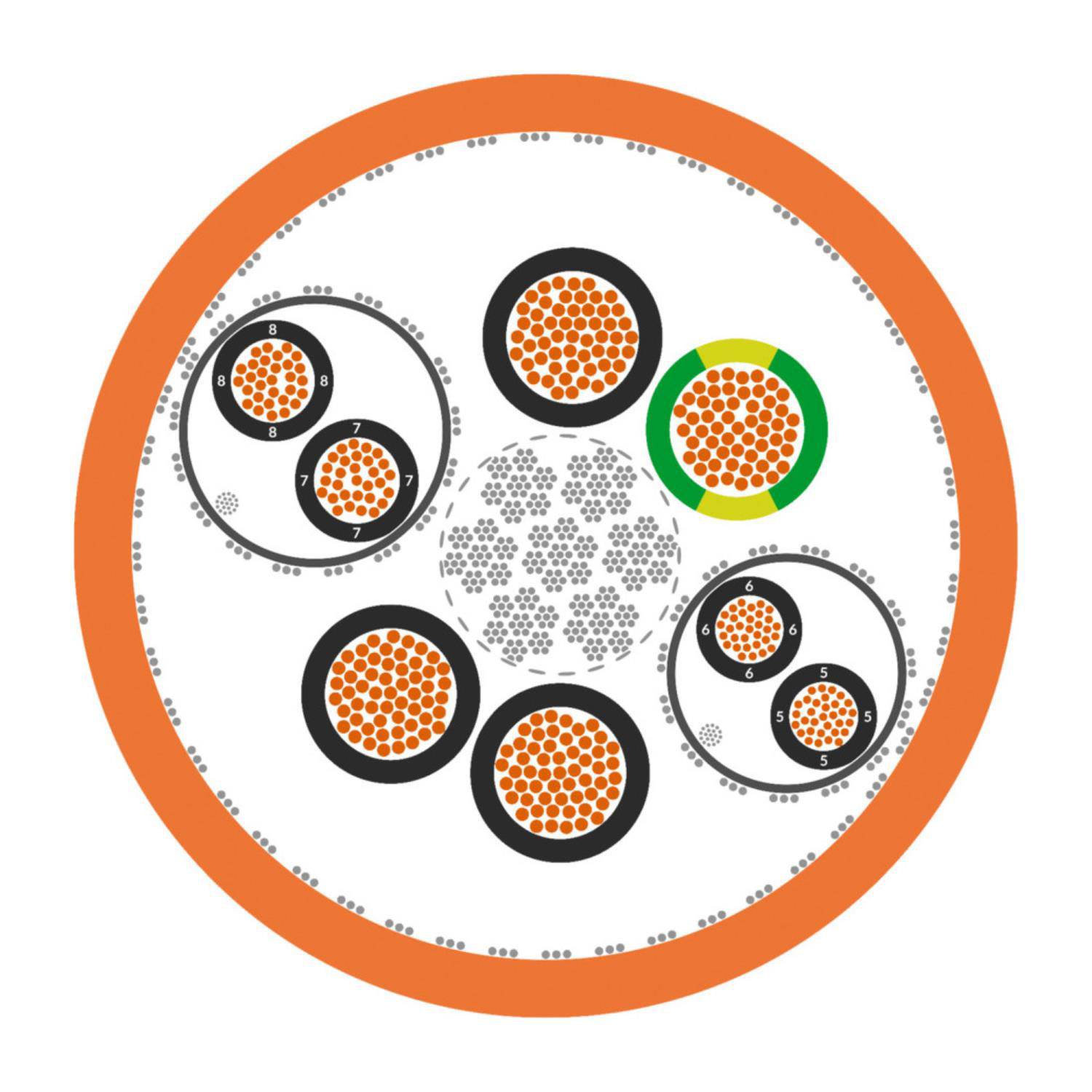 LAPP ÖLFLEX SERVO 719 CY 4G1,5+(2x1,5) - 50 Meter