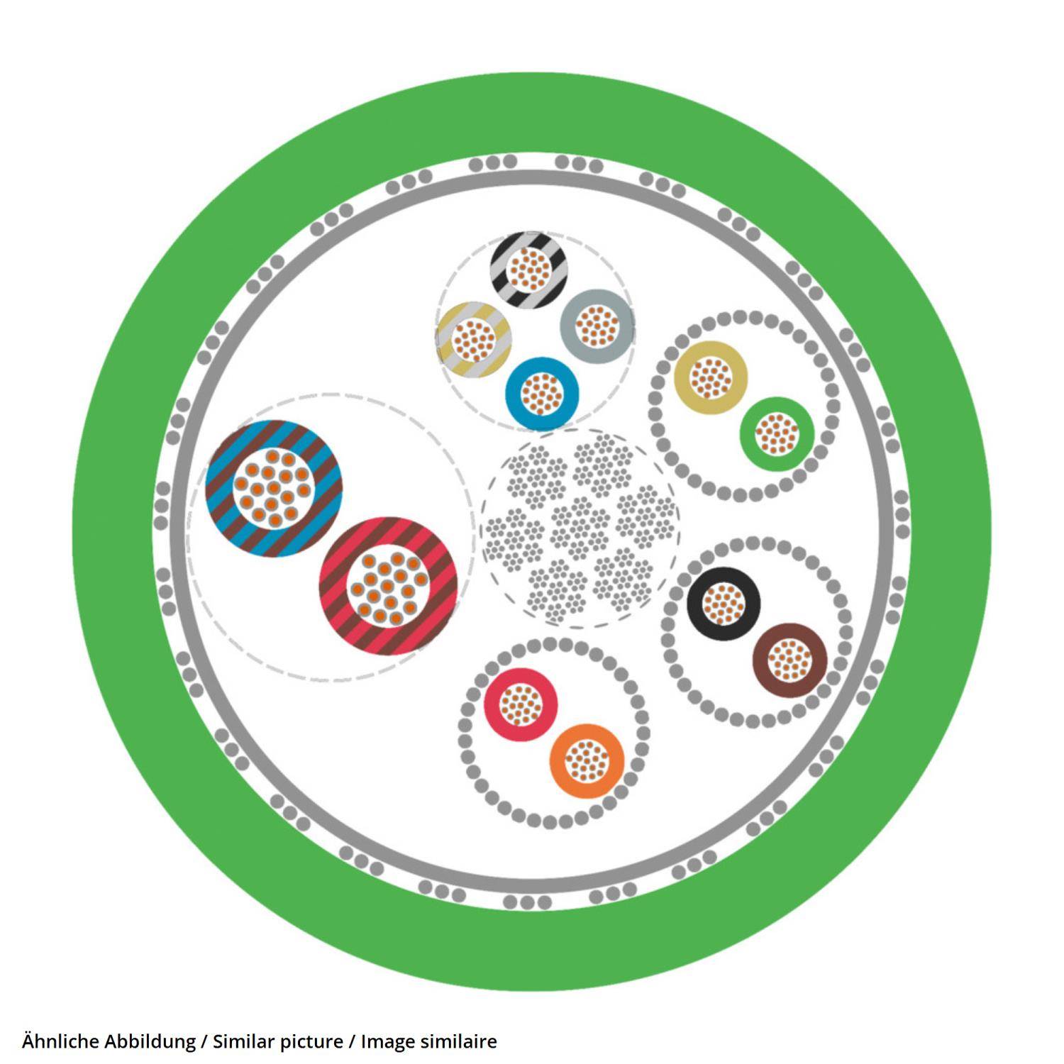 LAPP Servo-GR CP 4x2x0,14mm²+4x0,5mm² Außendurchmesser 8,5mm Nennspannung 30V - 100 Meter