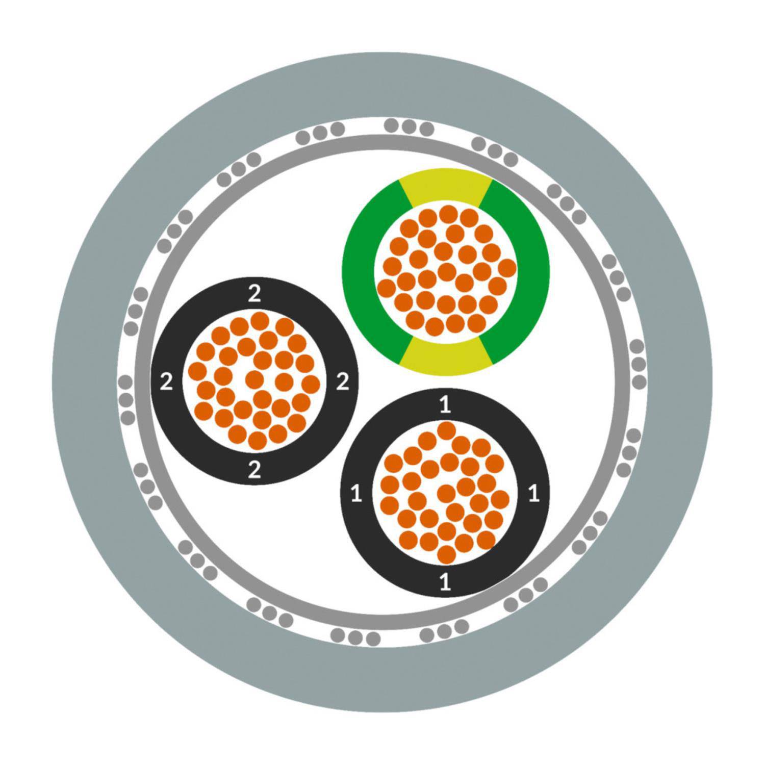 LAPP ÖLFLEX CLASSIC 115 CH 4G0,75 - 100 Meter
