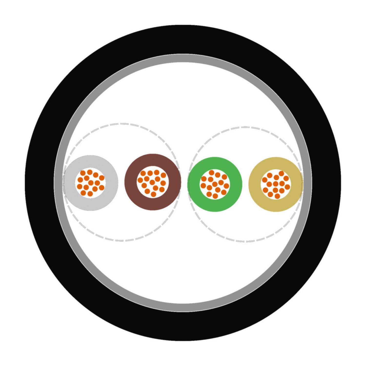 LAPP UNITRONIC LiYY (TP) 2x2x0,5 BK - 100 Meter