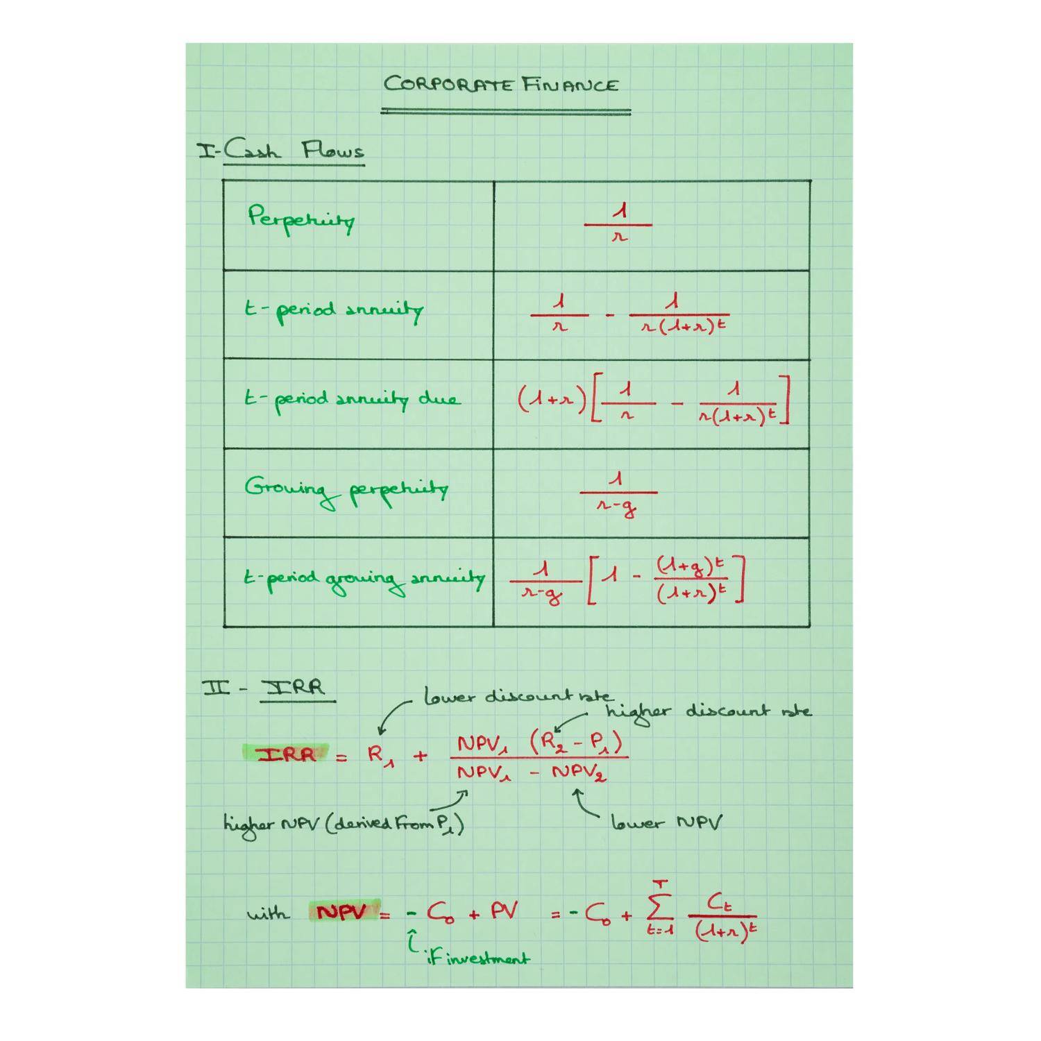 Exacompta 10x Karteikarten-Set Sammelmappe 3 Klappen Pastellgrün 555663E