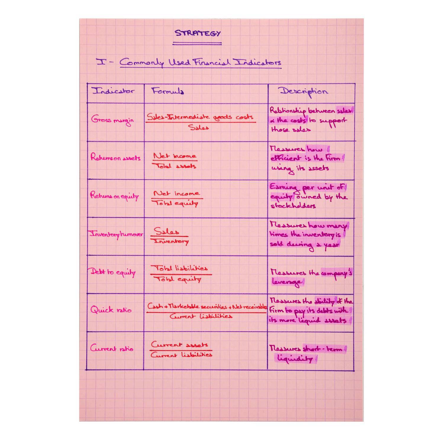 Exacompta 10x Karteikarten-Set Sammelmappe 3 Klappen Korallenrot 555667E