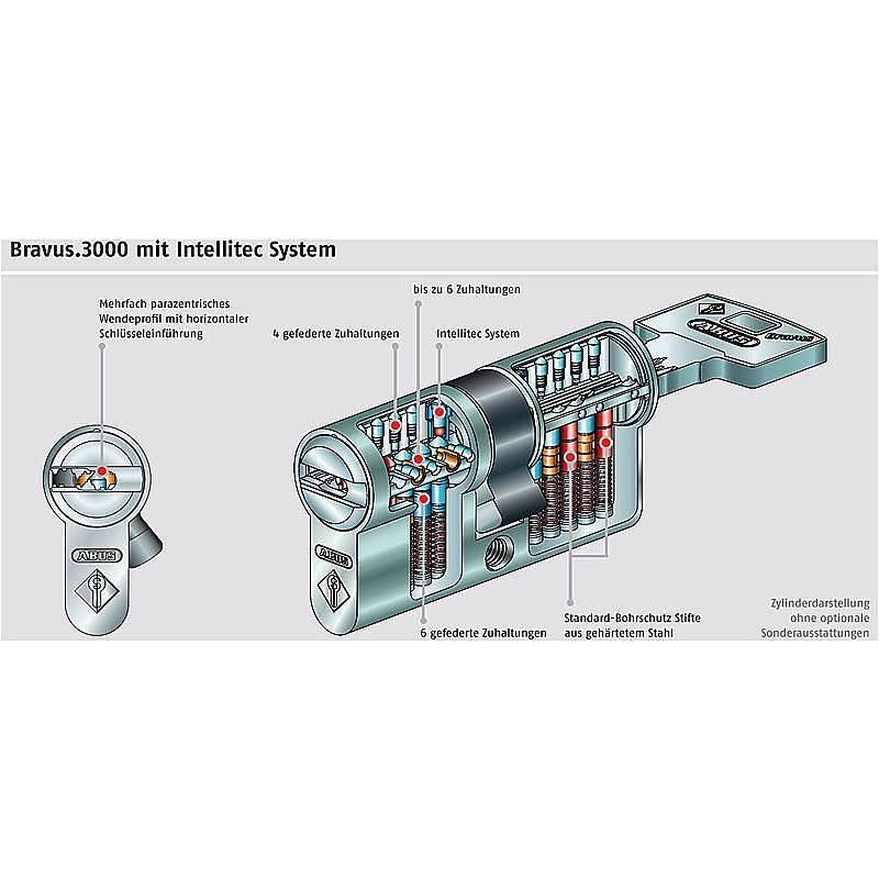 Abus Bravus 3000 Doppelzylinder 30/30 vs. 3 Schl., Sicherheitslevel:HOCH | Bravus.3000 Profildoppelzylinder | Maße (Auß